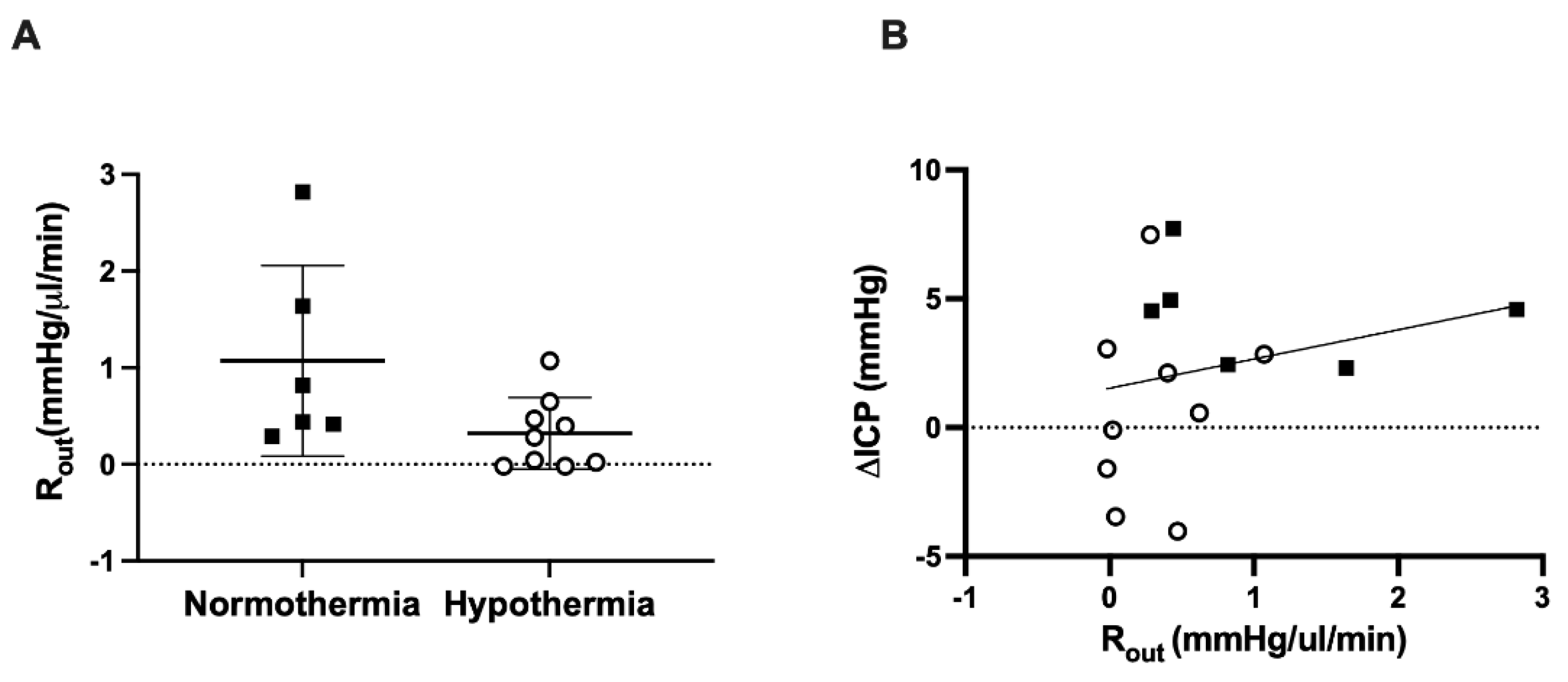 Brainsci 11 01589 g004 Brainsci 11 01589 g004