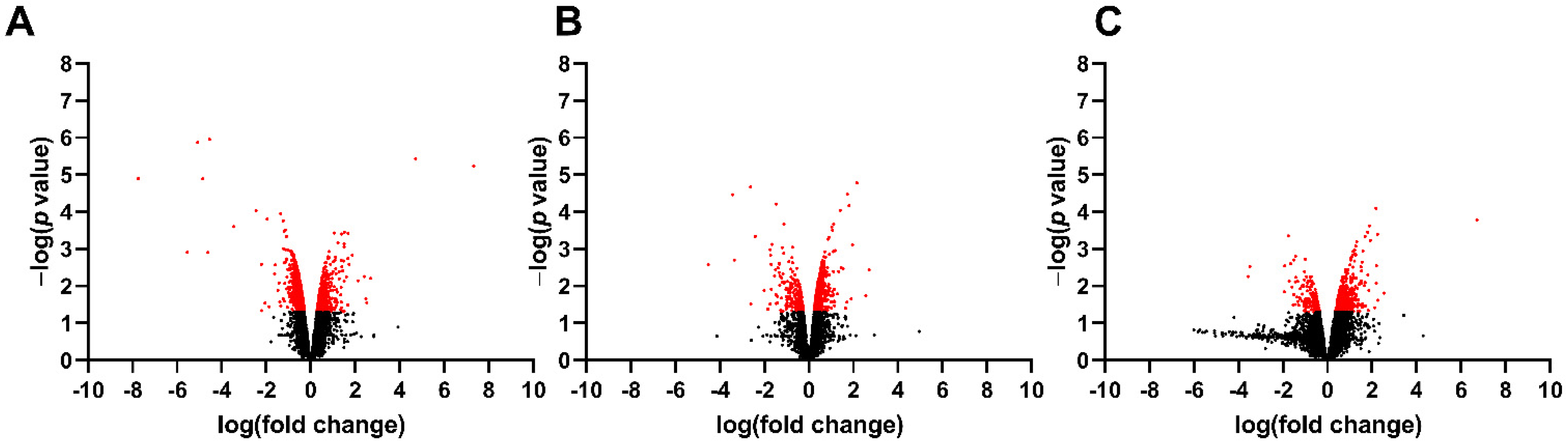 Brainsci 11 01593 g004