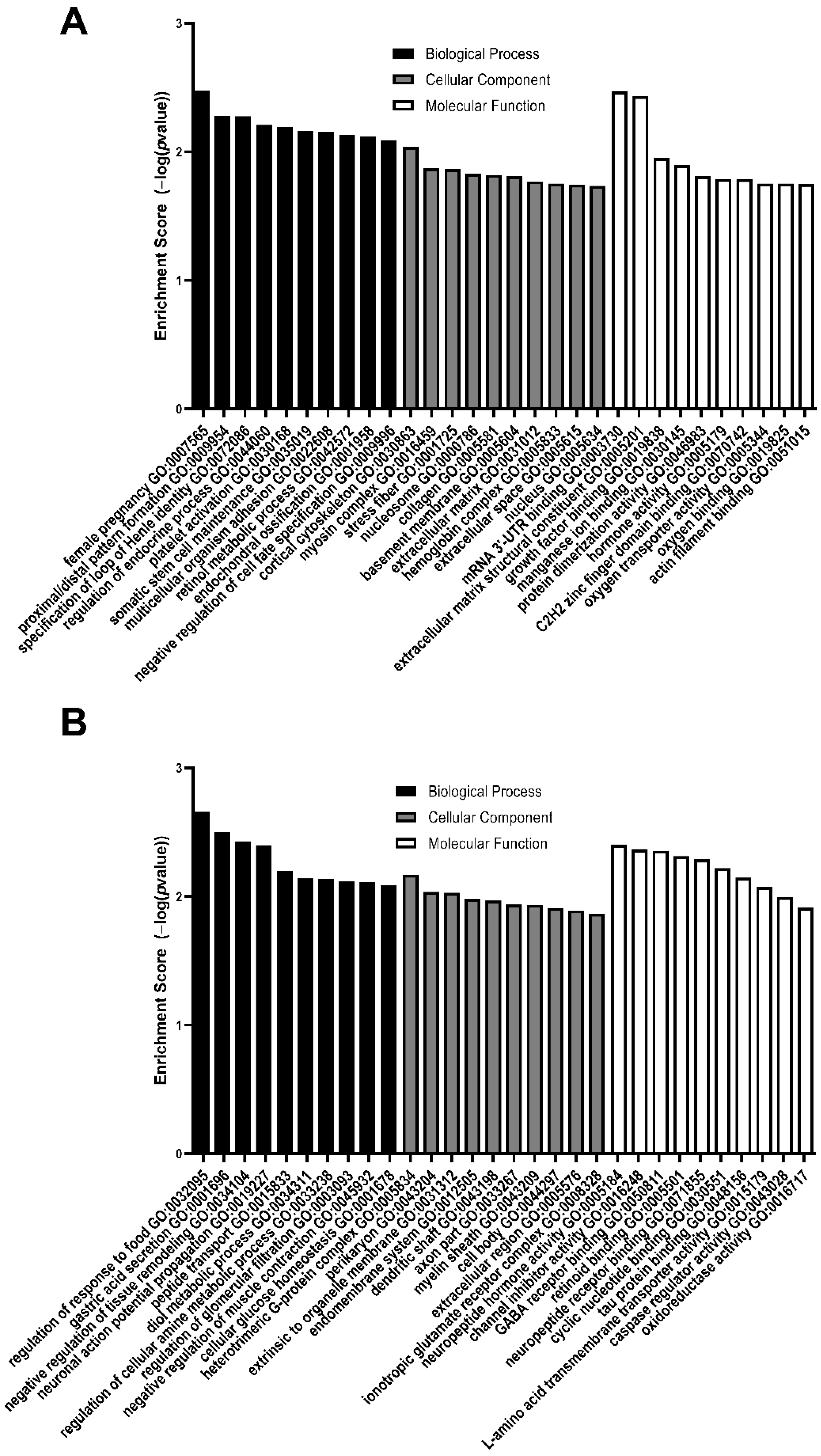 Brainsci 11 01593 g007