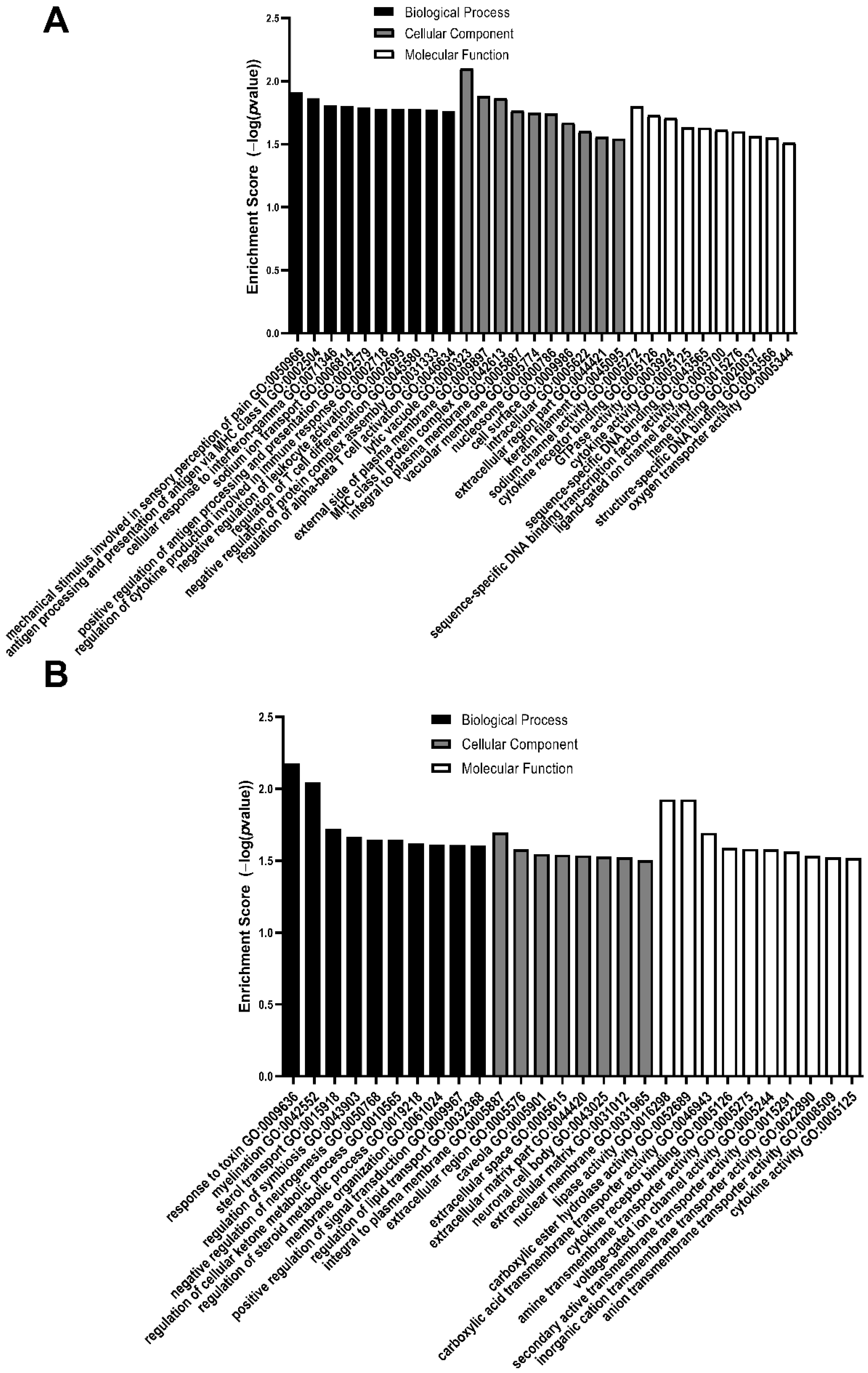 Brainsci 11 01593 g008