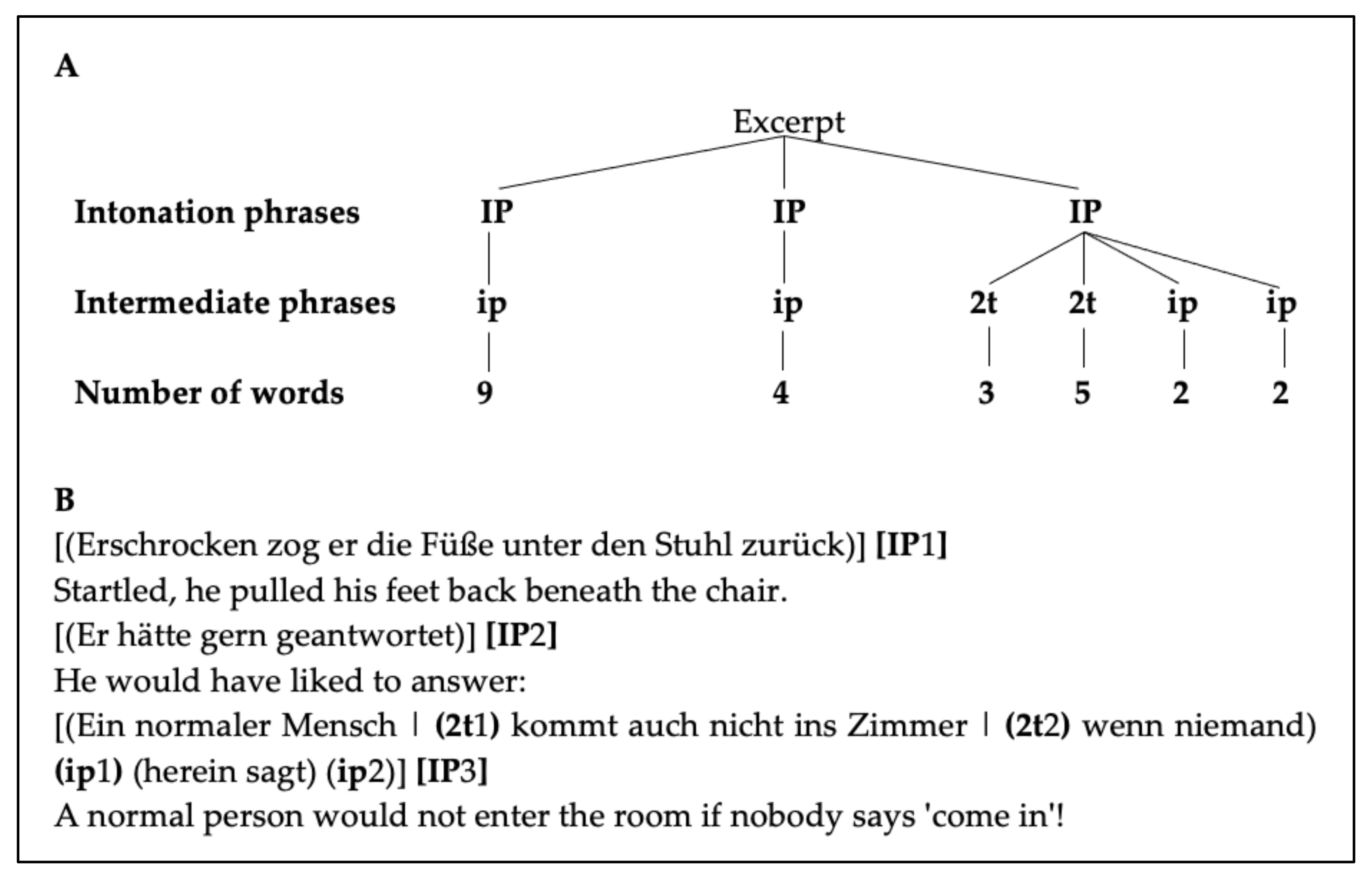 Reading Fluency in Children and Adolescents Who Stutter