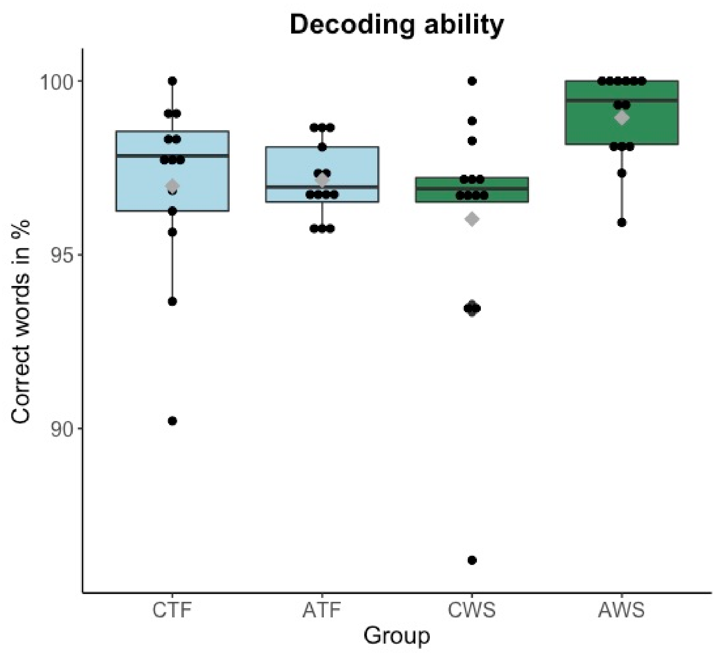 Brainsci 11 01595 g002