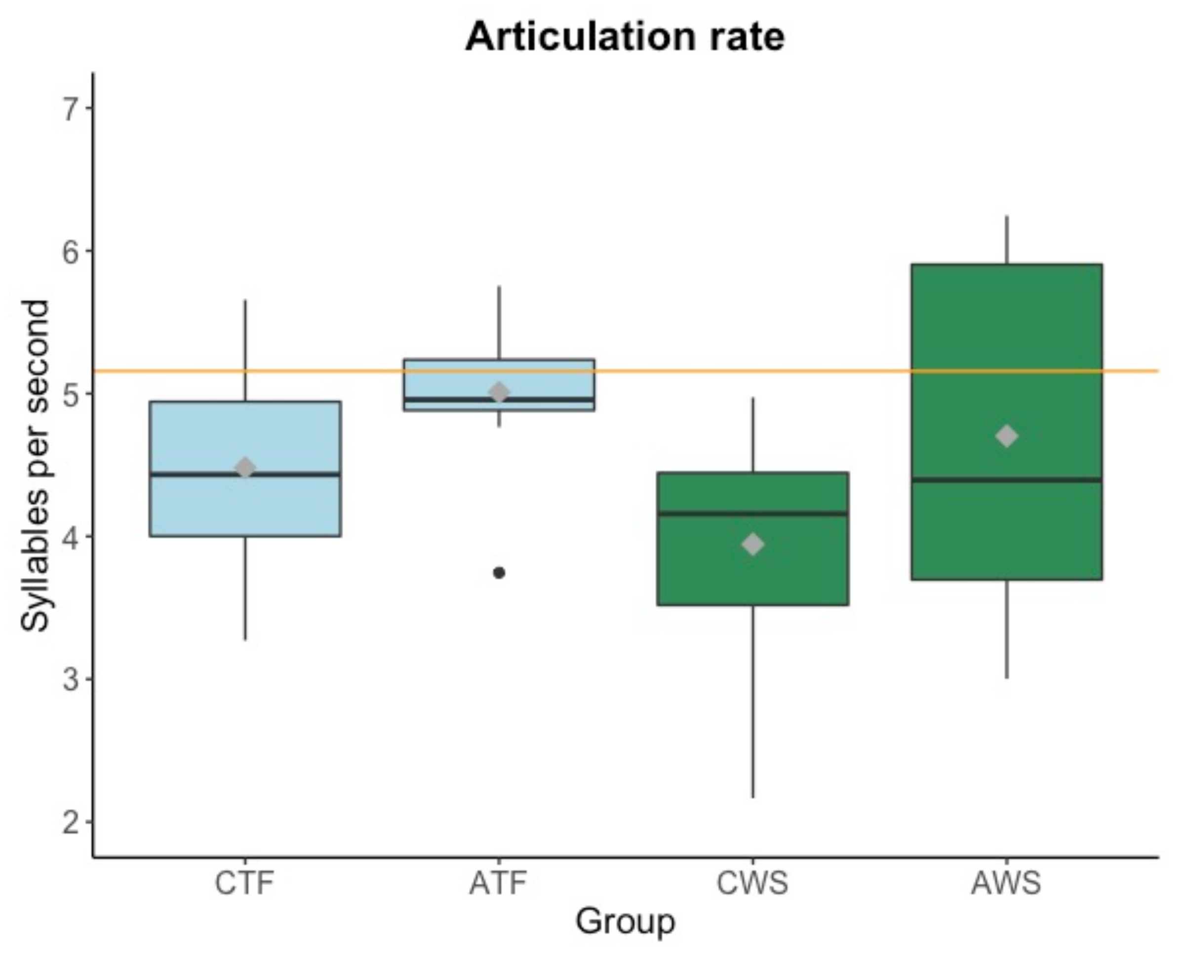 Brainsci 11 01595 g003