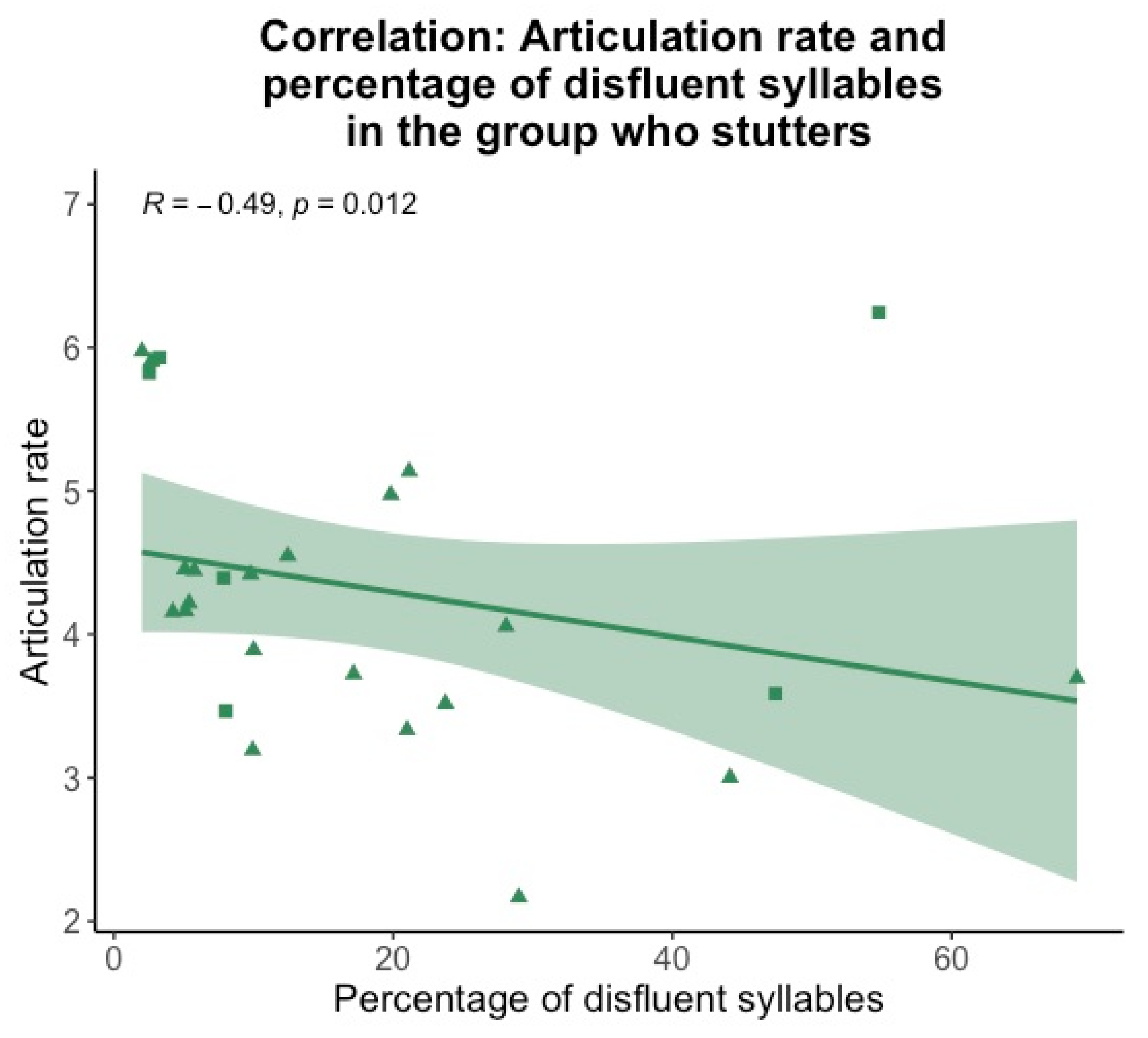 Brainsci 11 01595 g004