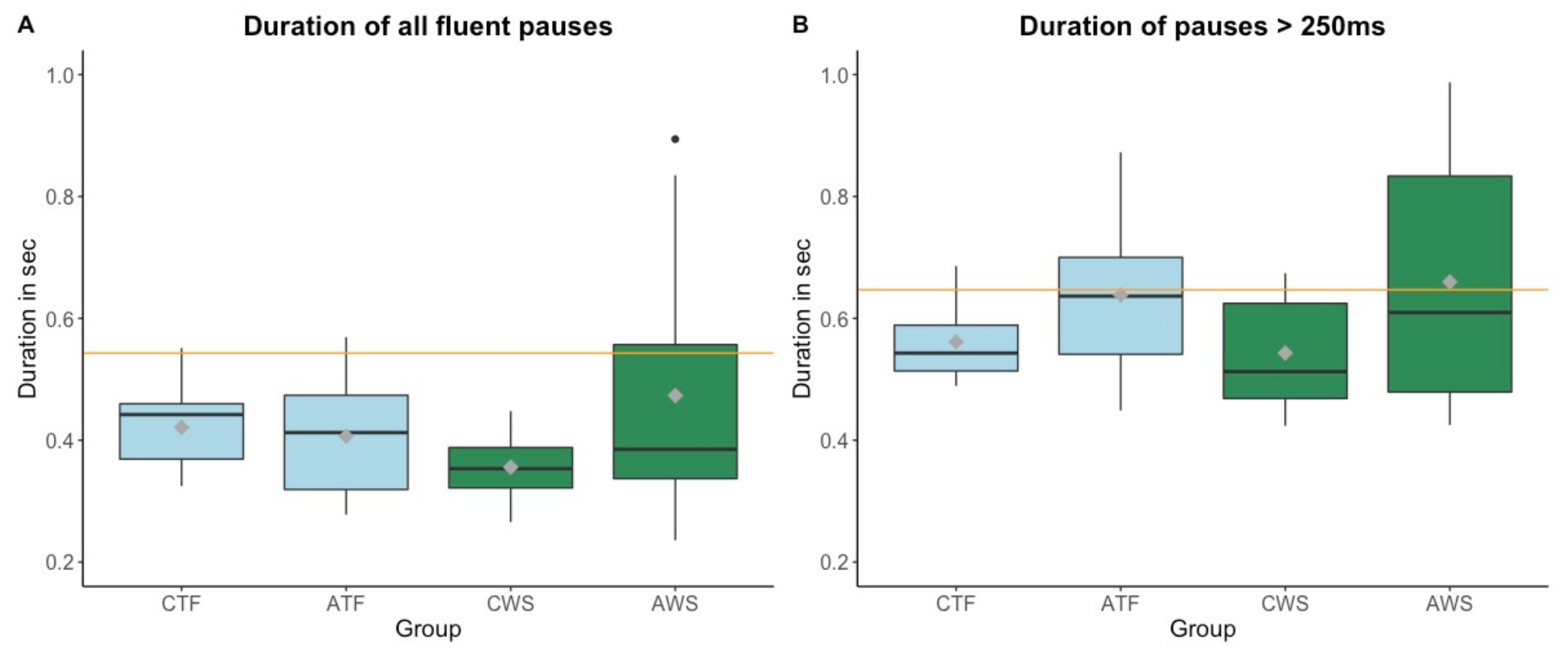 Brainsci 11 01595 g005