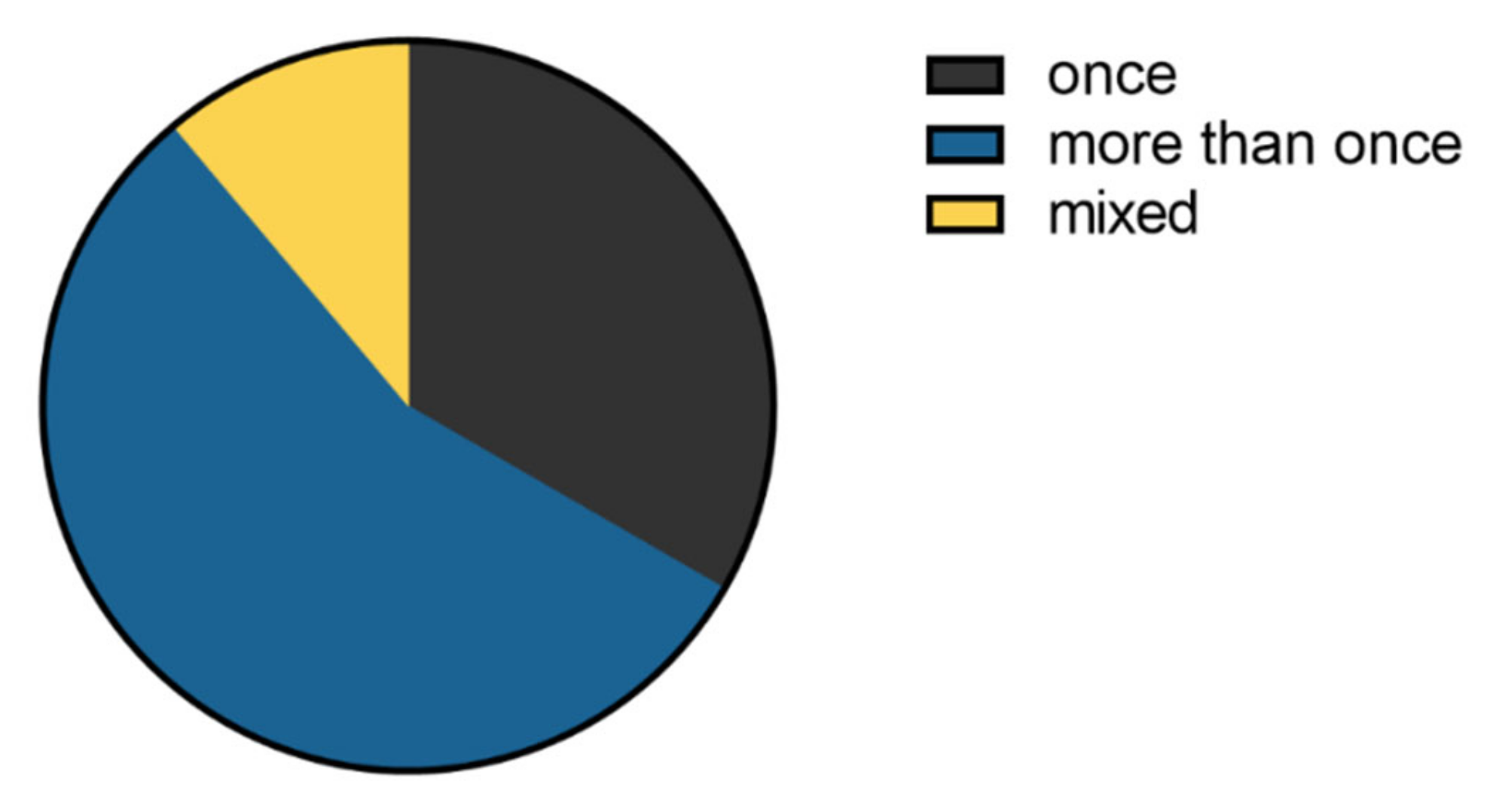 Brainsci 11 01596 g003