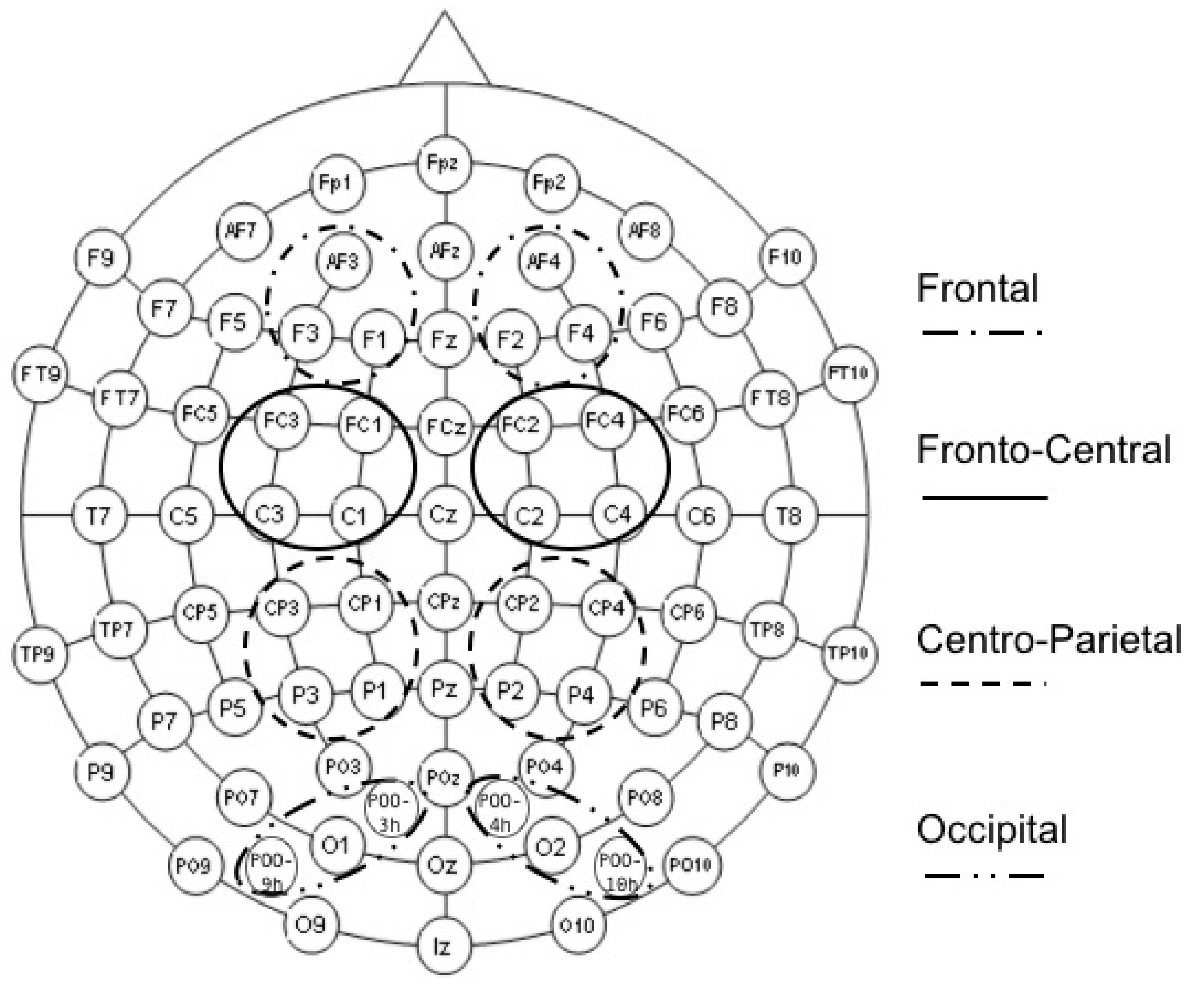 Brainsci 11 01598 g002