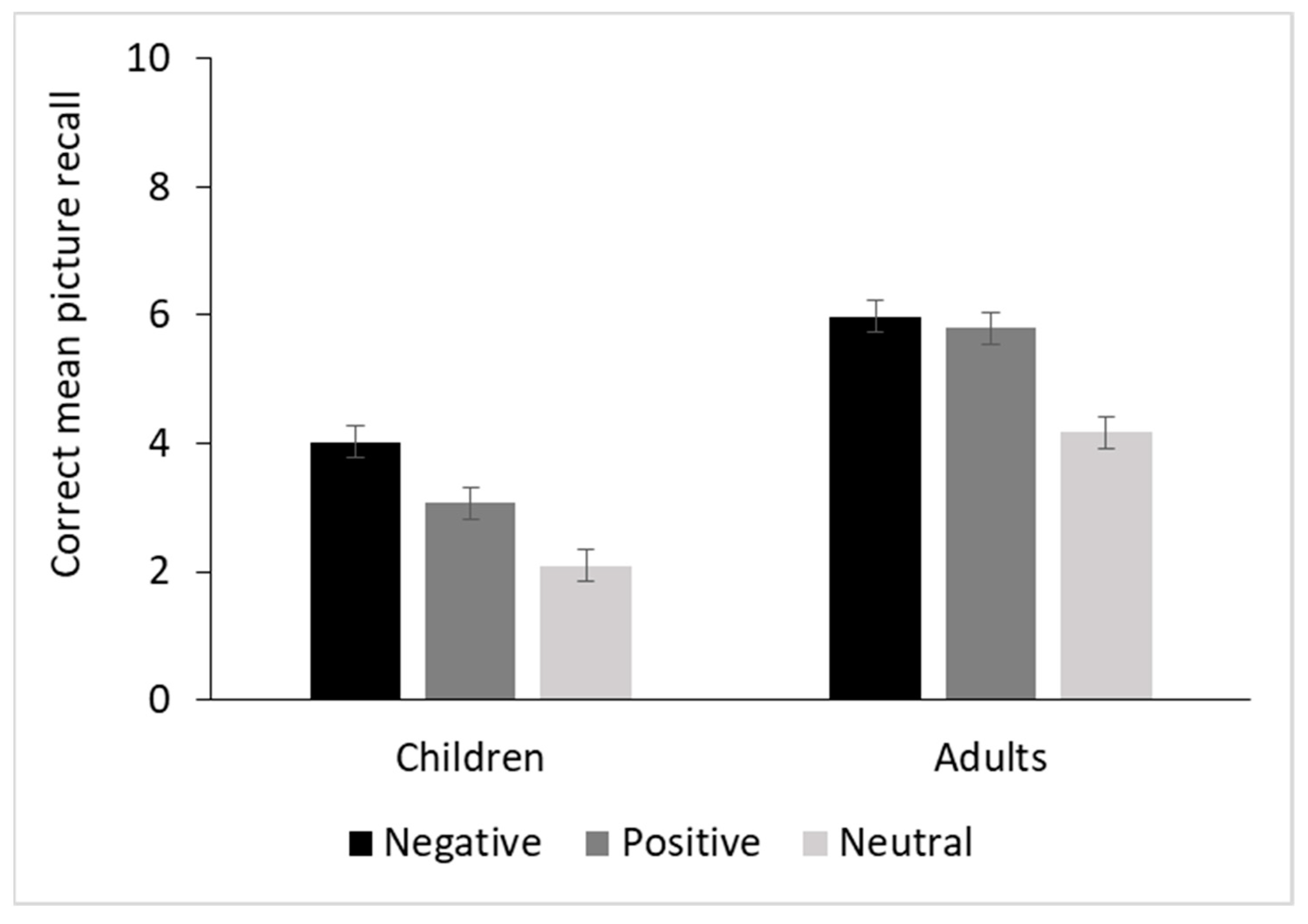 Brainsci 11 01598 g003