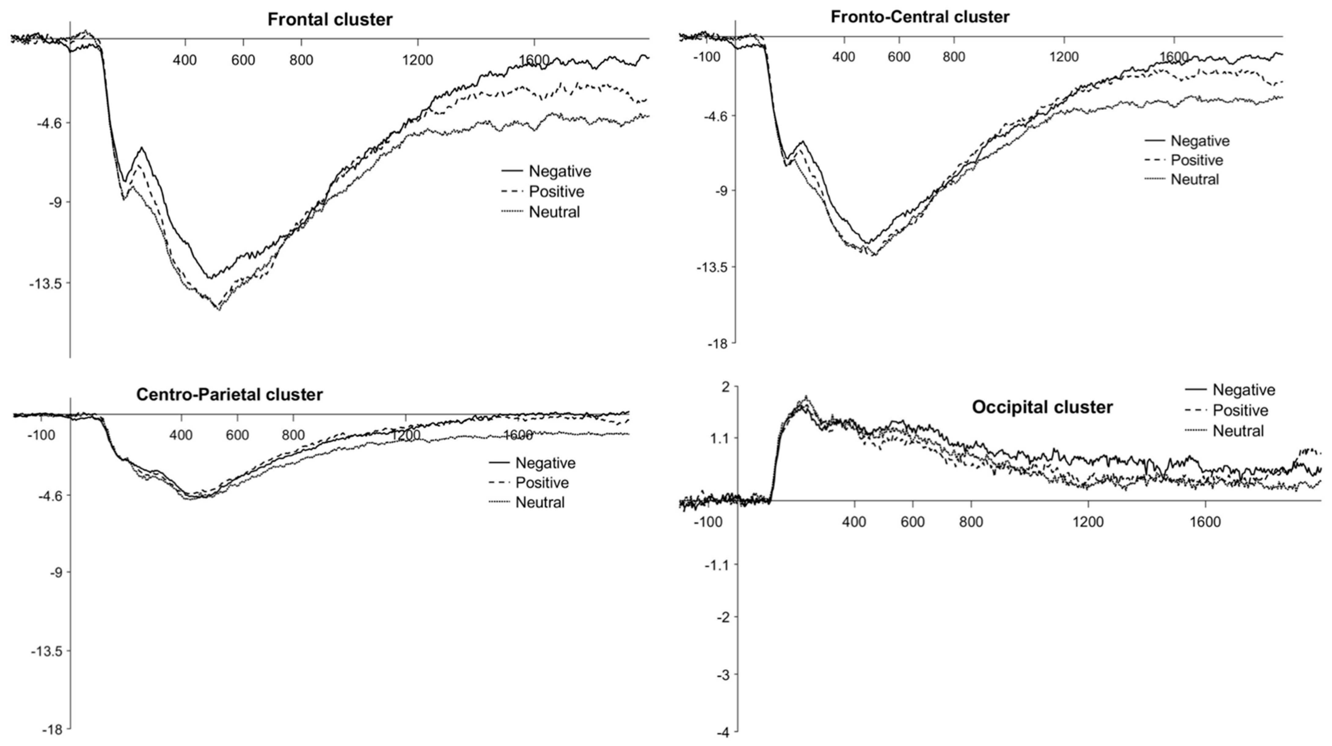 Brainsci 11 01598 g004