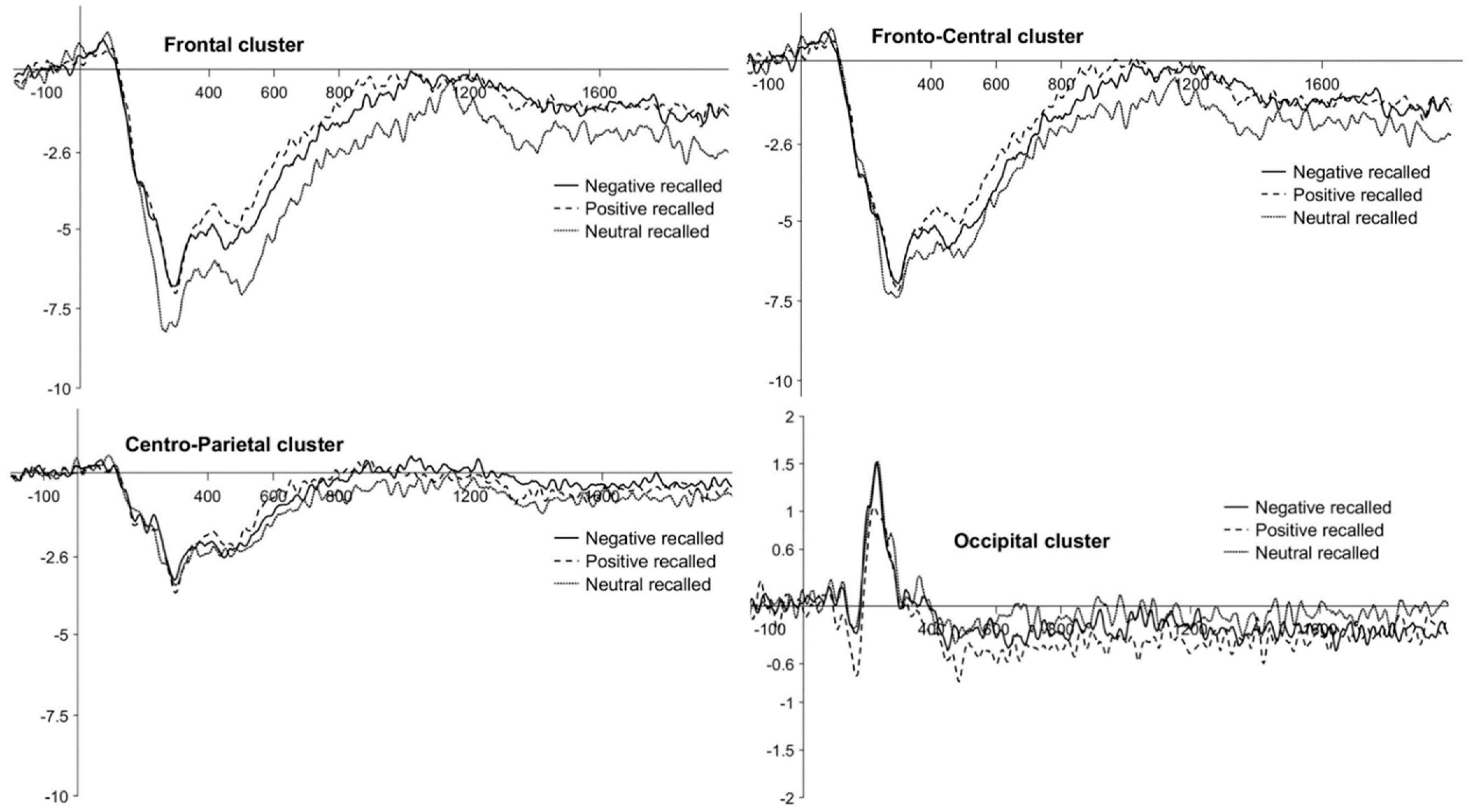 Brainsci 11 01598 g007