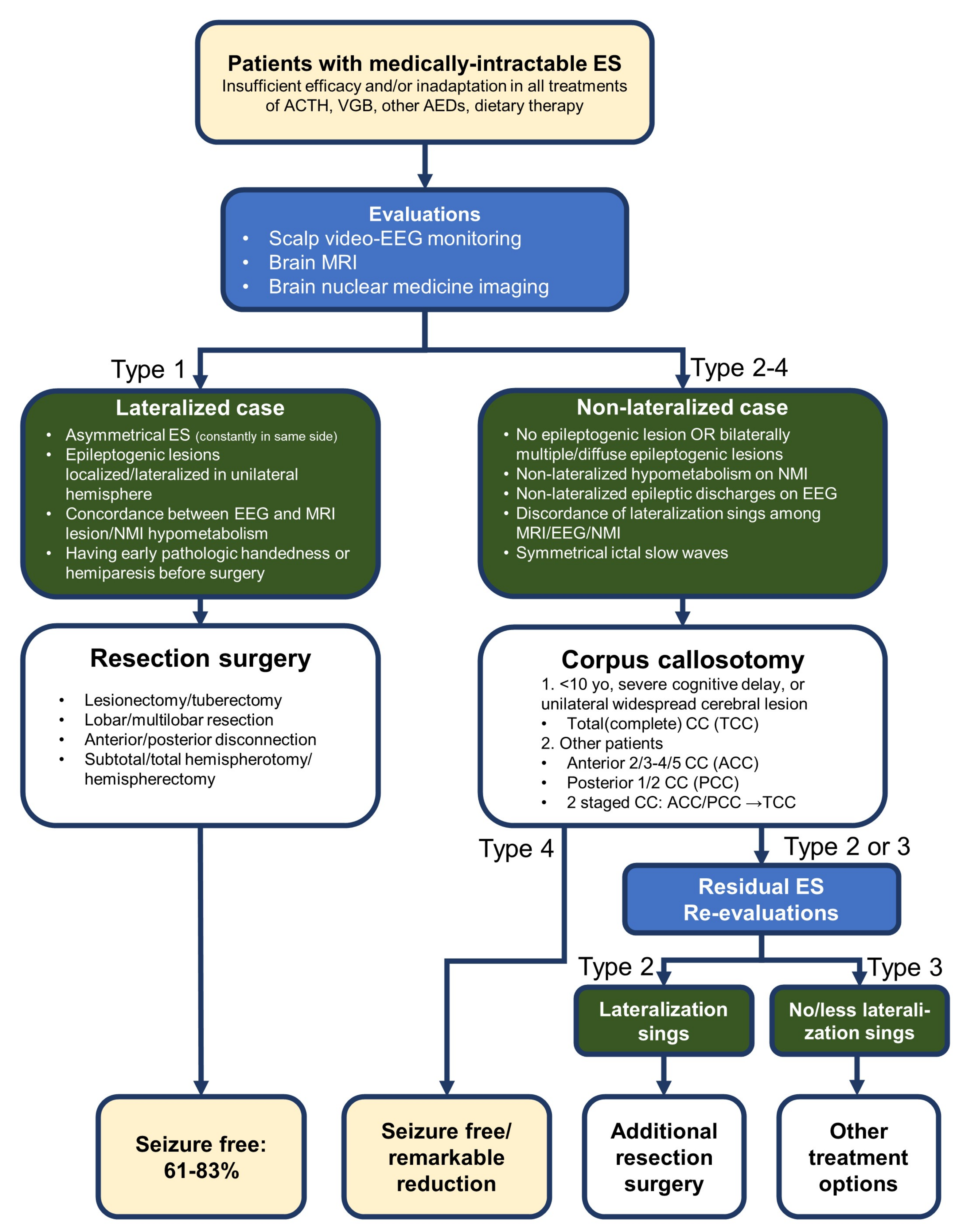 Brainsci 11 01601 g002