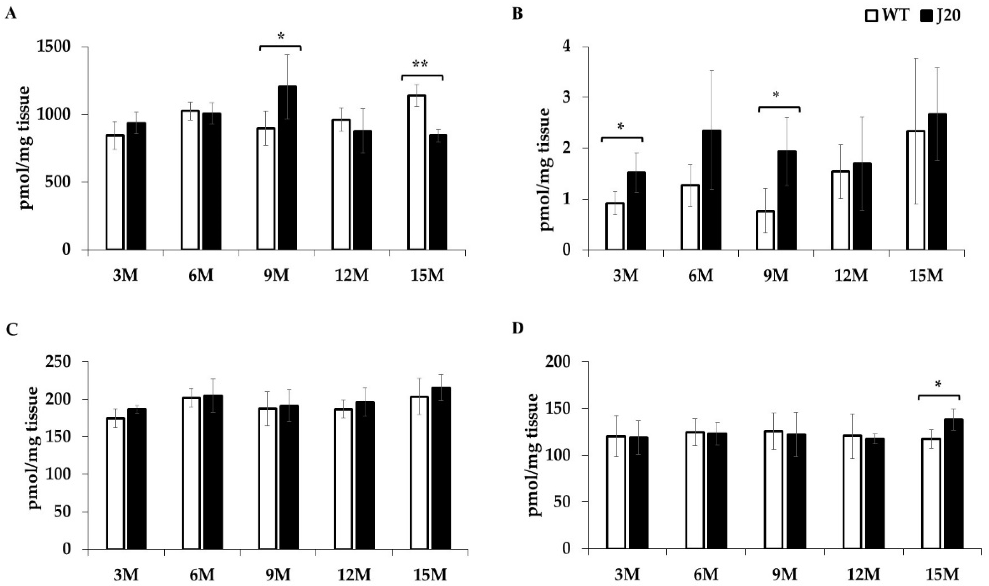 Brainsci 11 01603 g001 550