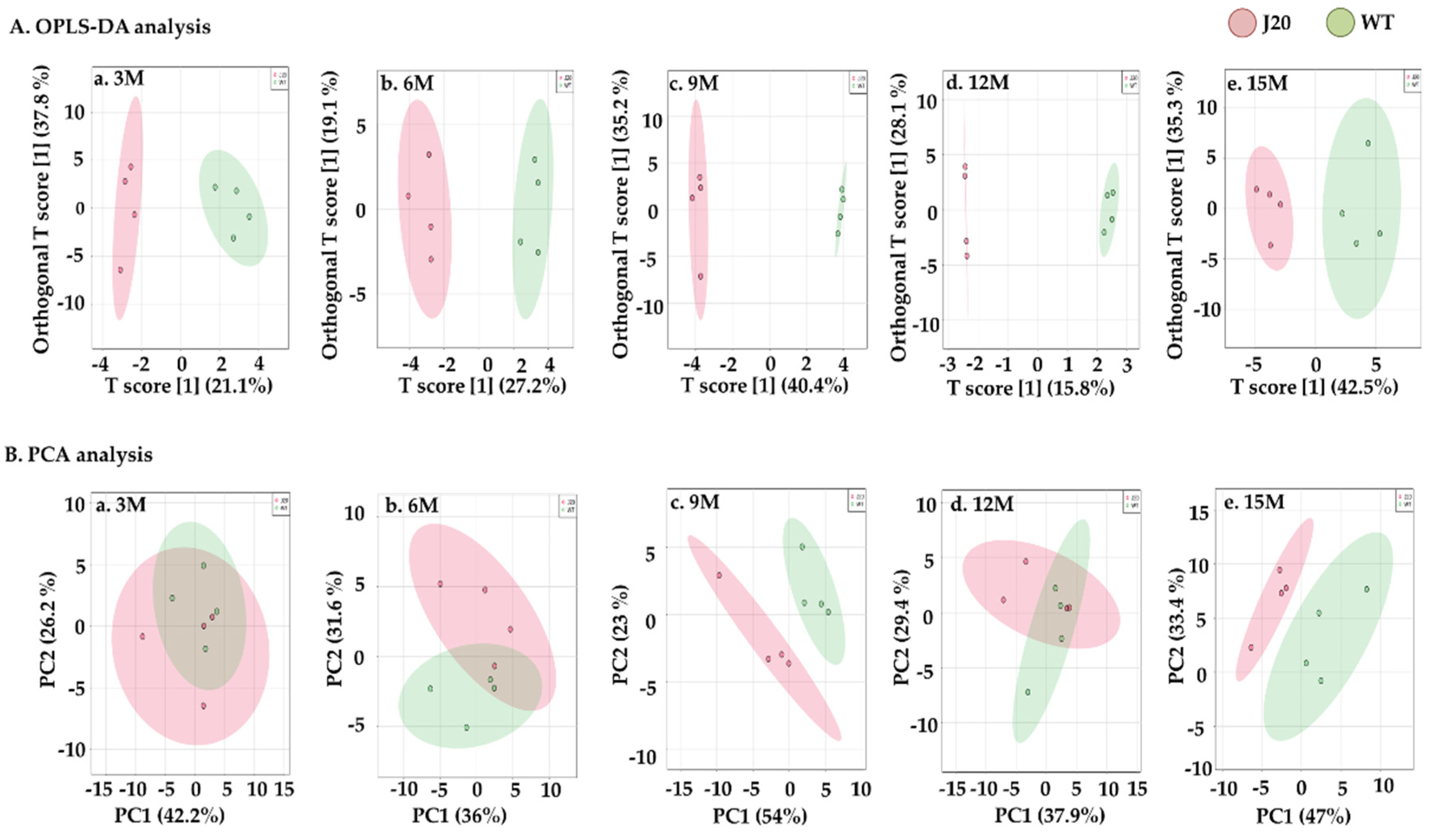Brainsci 11 01603 g002 550