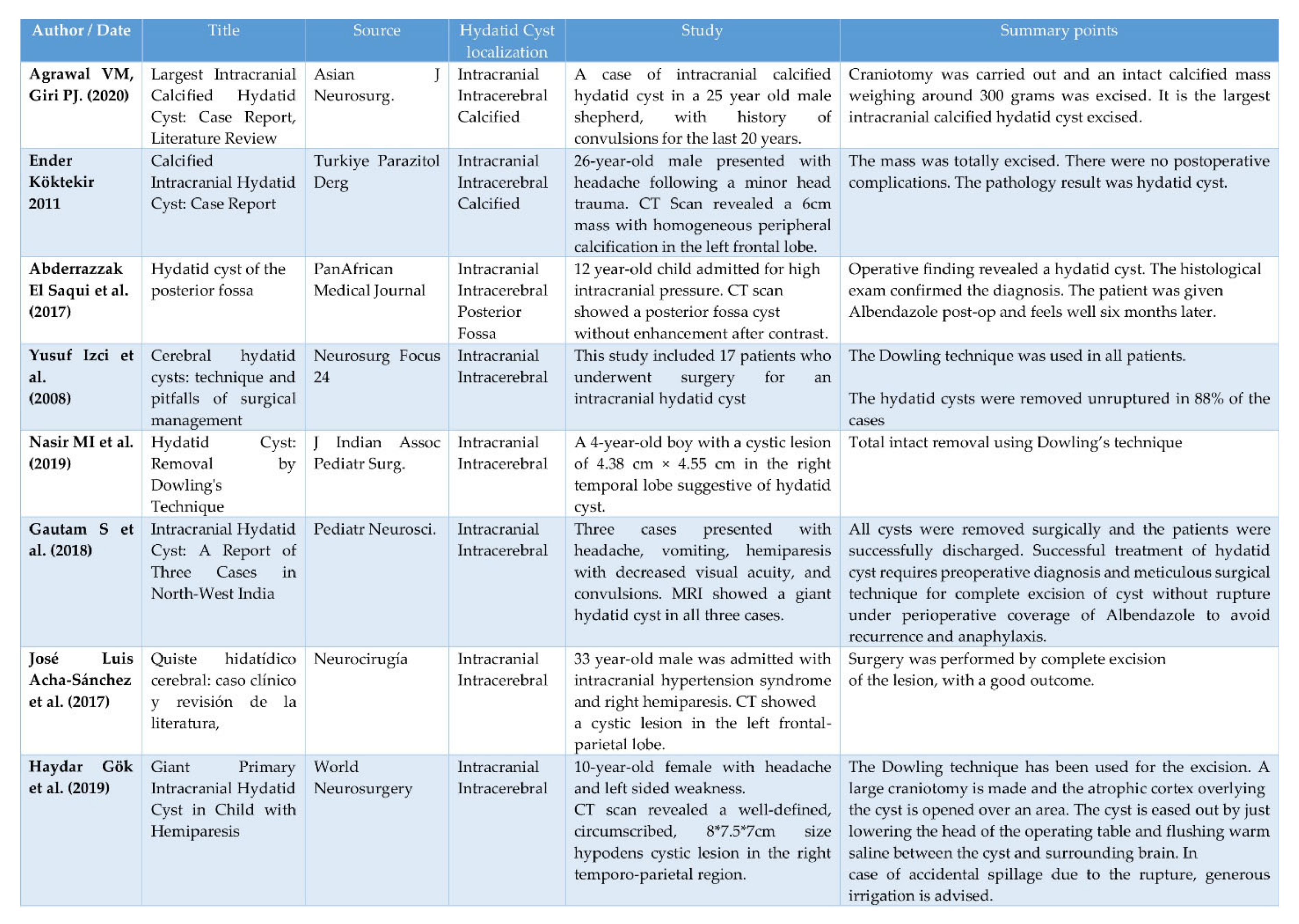 Brainsci 11 01604 g0a2