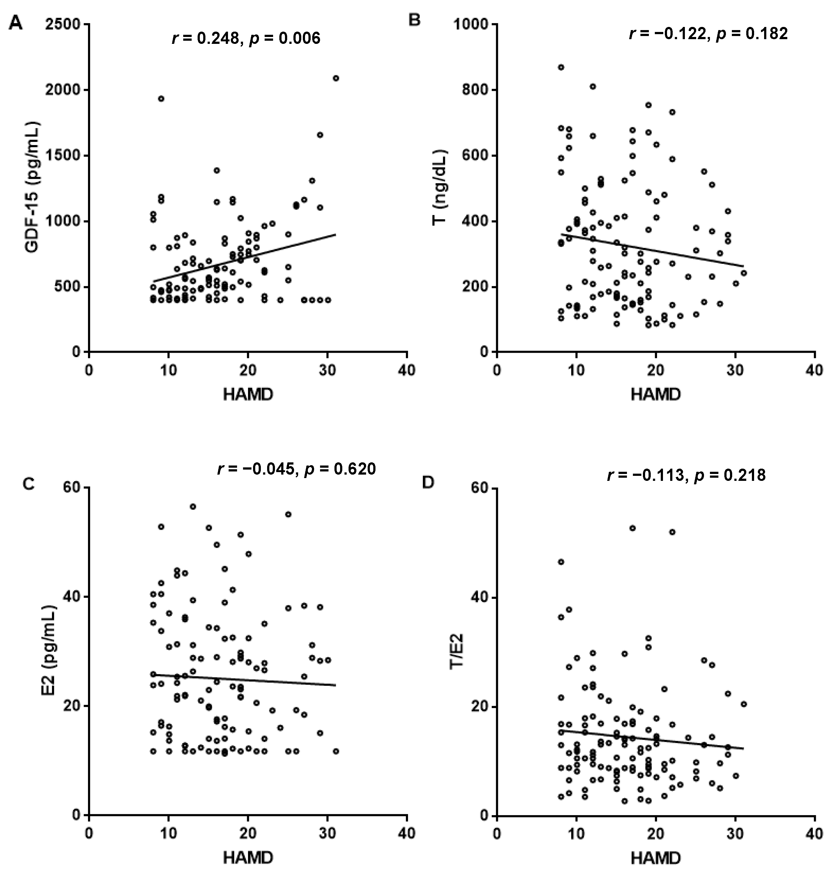 Brainsci 11 01612 g002 550