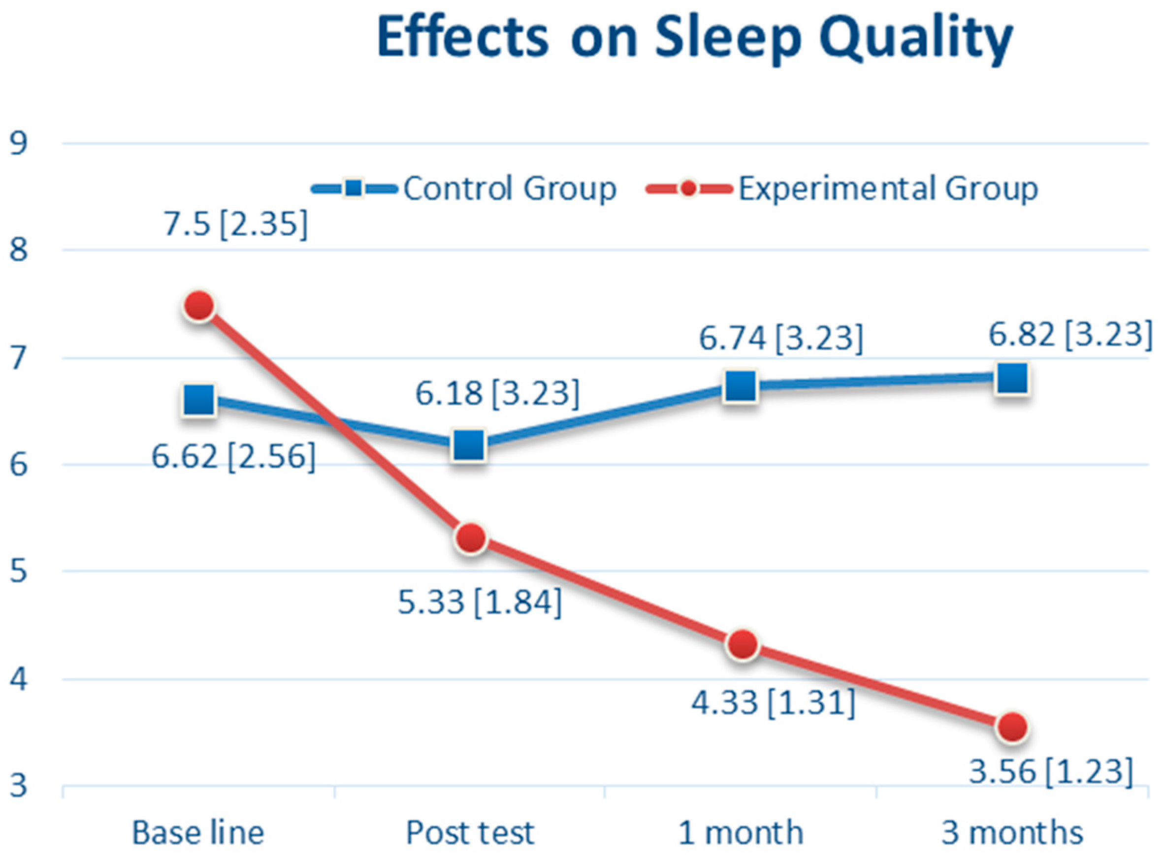 Brainsci 11 01614 g002 550