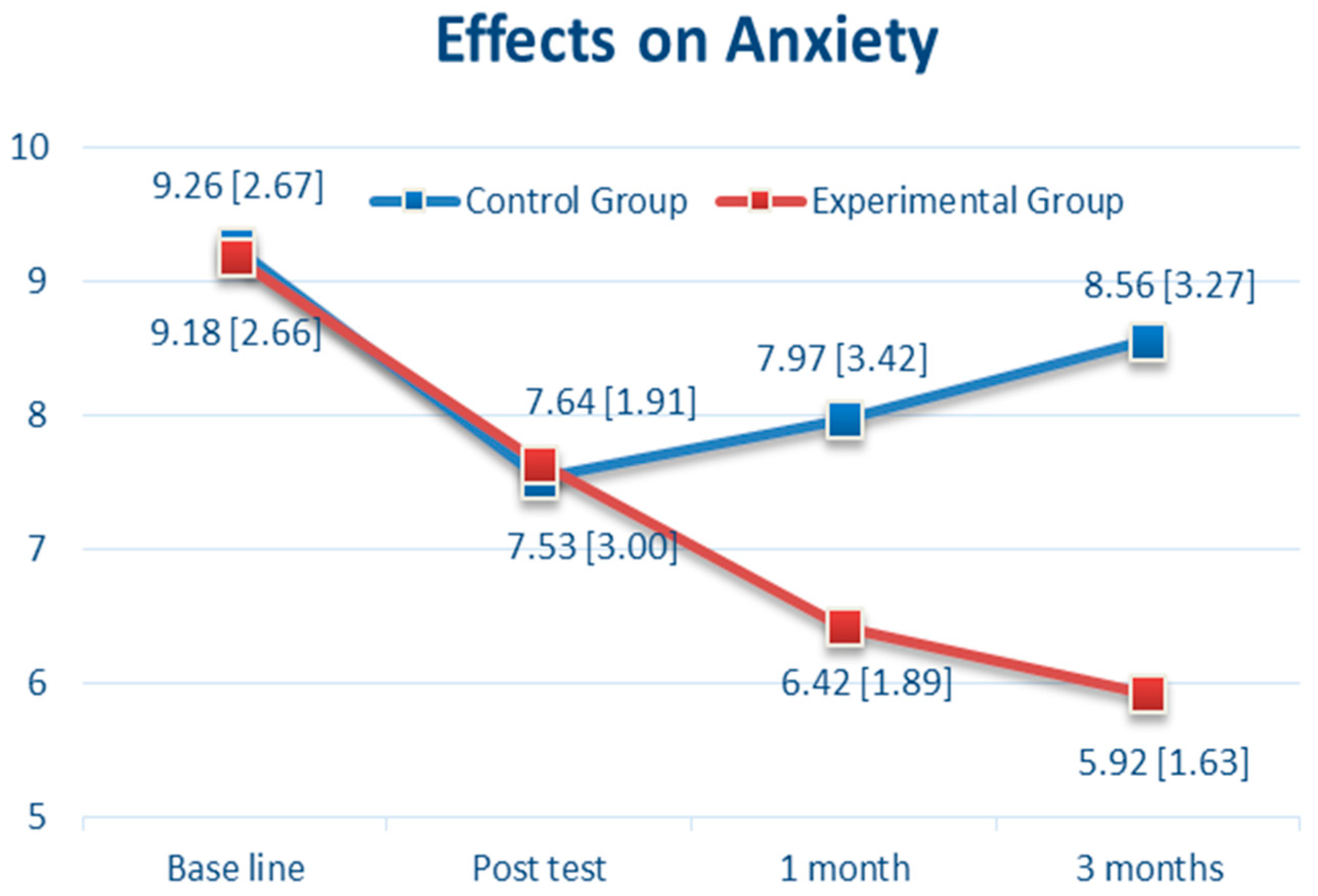 Brainsci 11 01614 g003 550