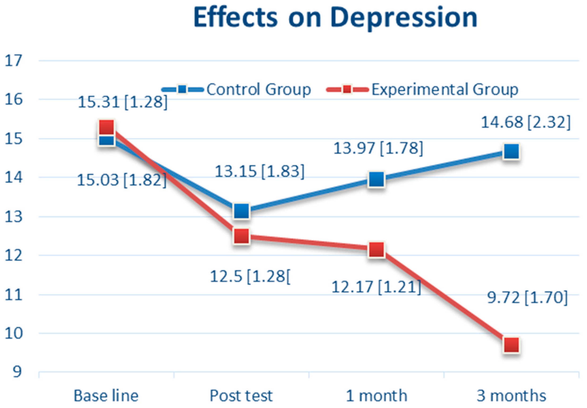 Brainsci 11 01614 g004 550