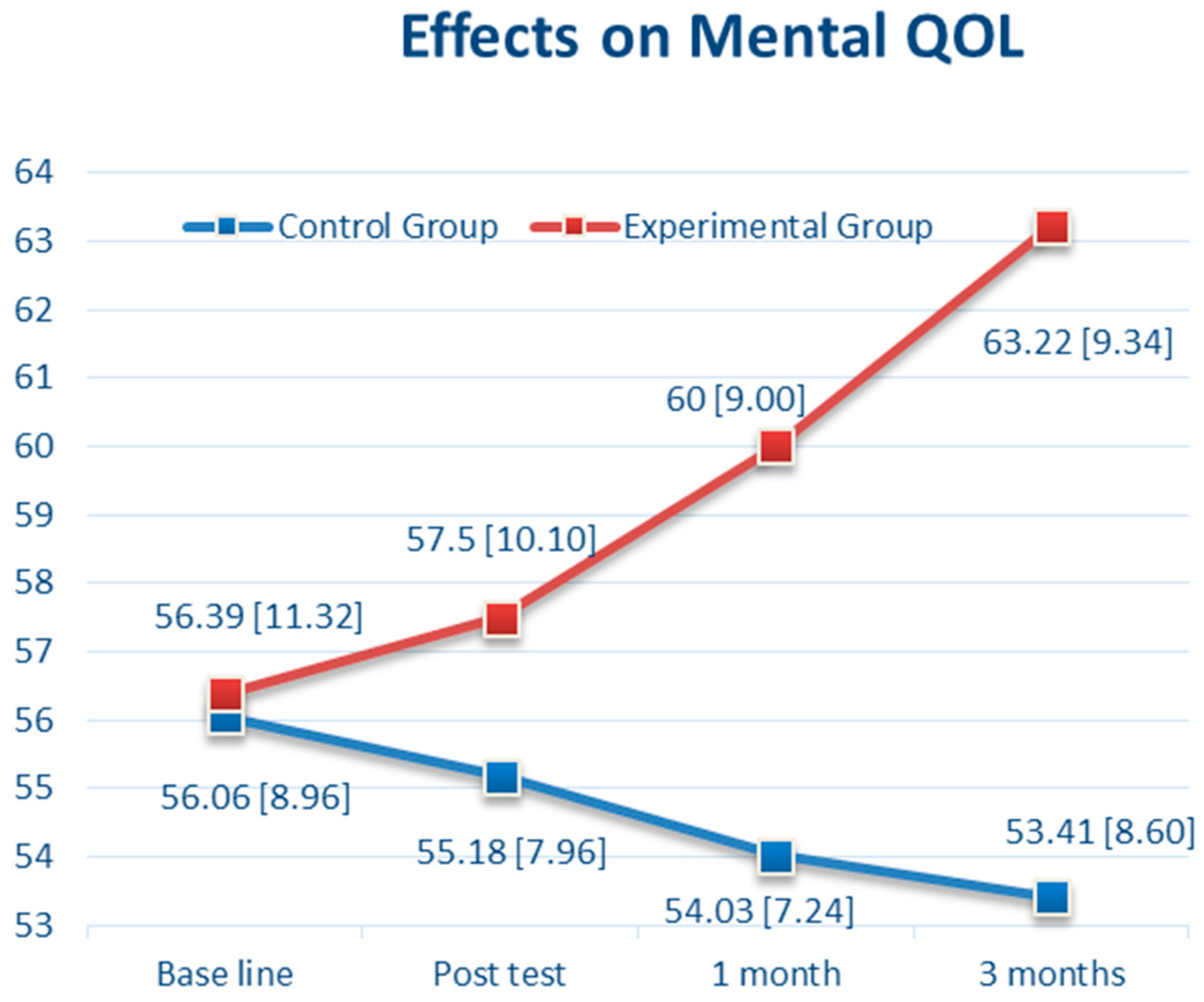 Brainsci 11 01614 g005 550