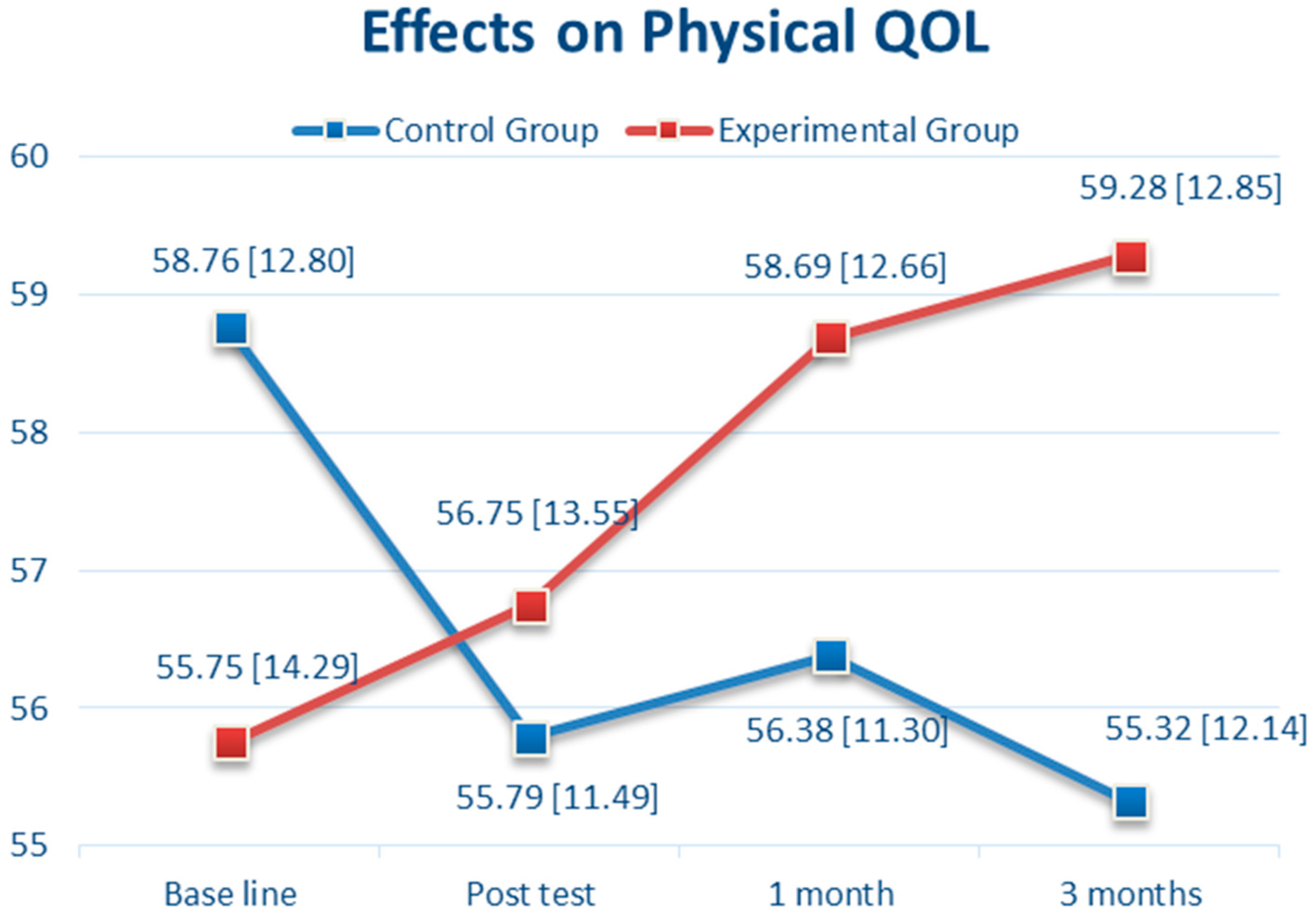 Brainsci 11 01614 g006 550