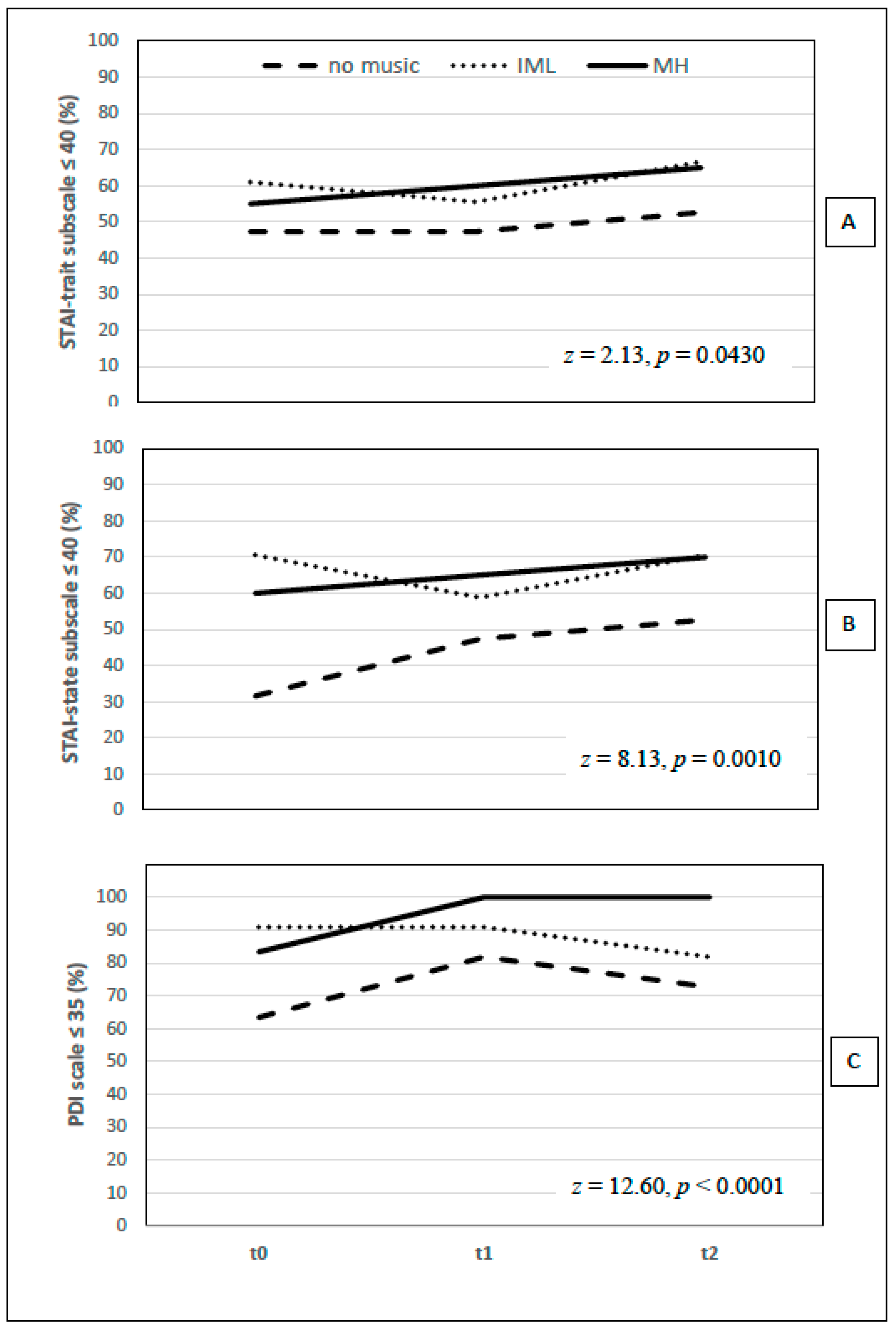 Brainsci 11 01618 g002
