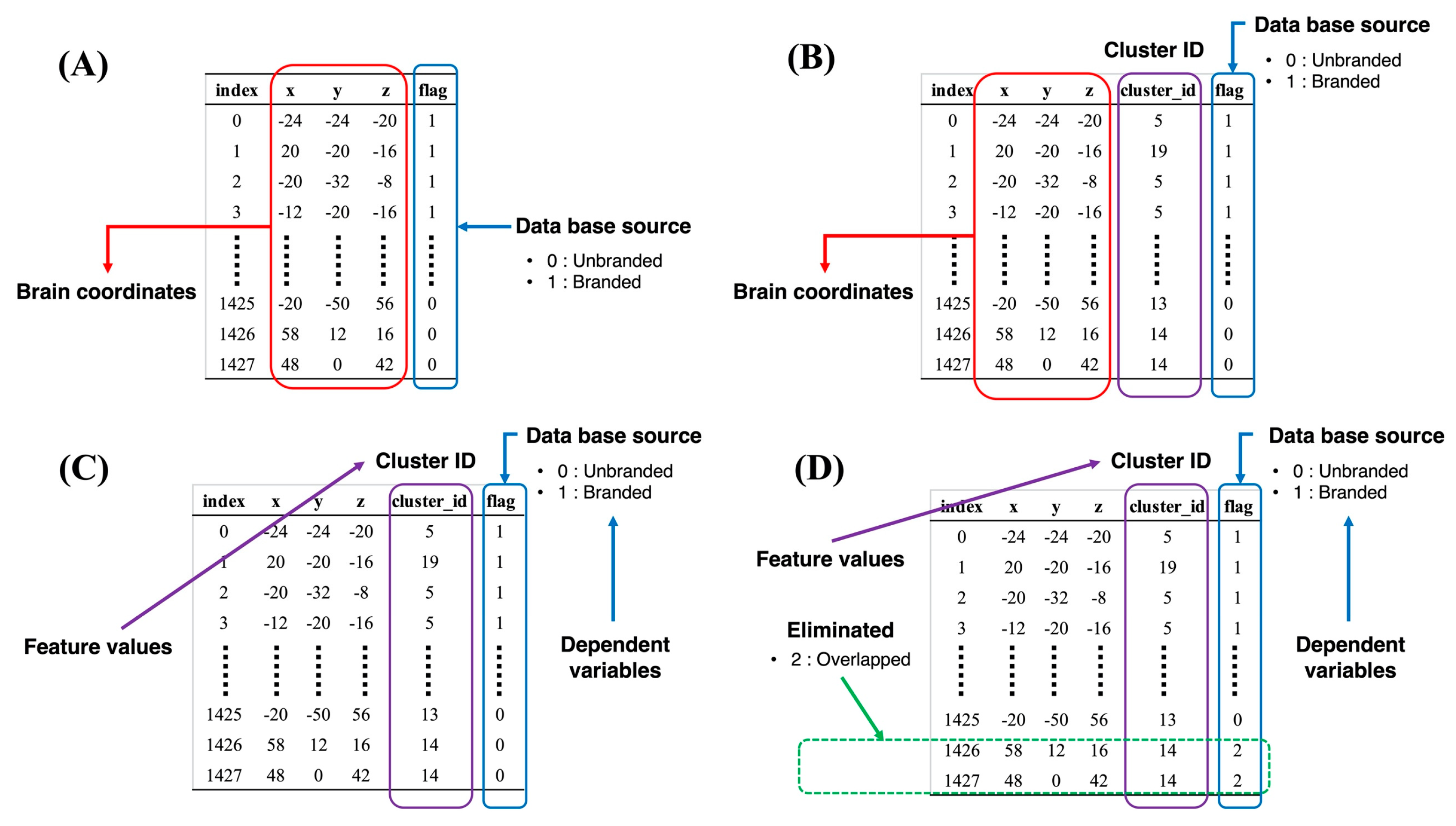 Brainsci 11 01619 g003 550