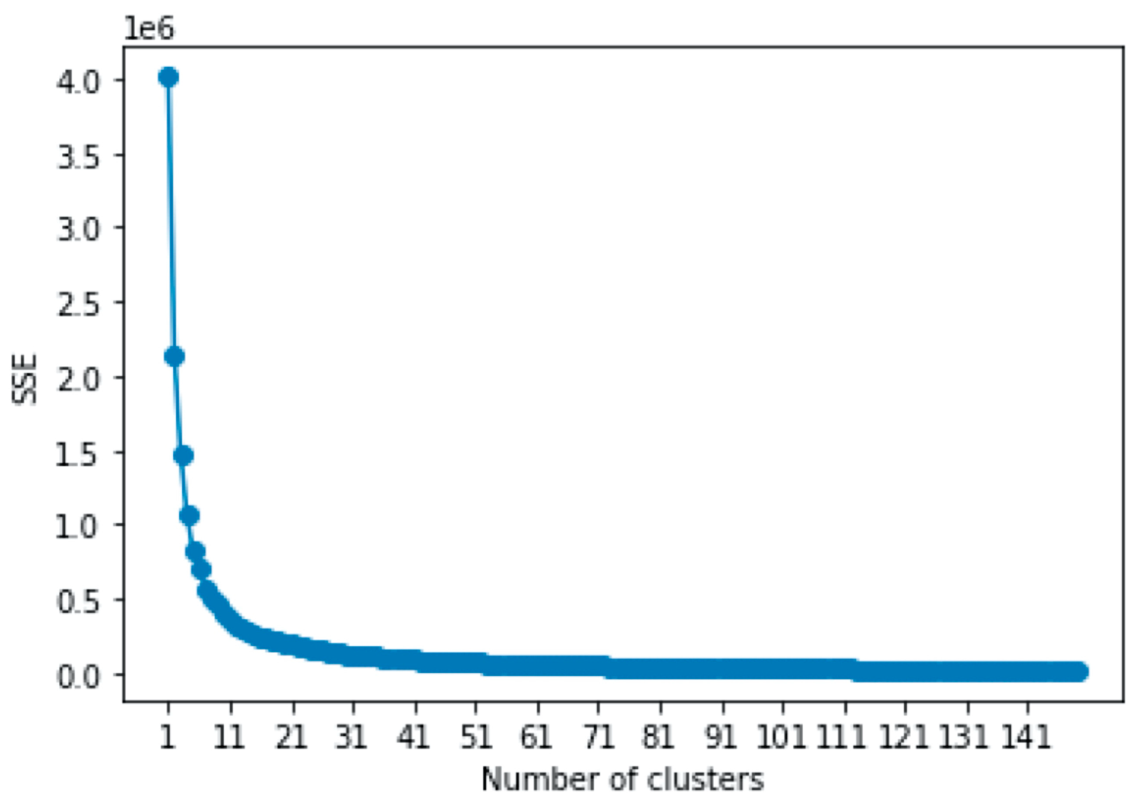 Brainsci 11 01619 g005 550