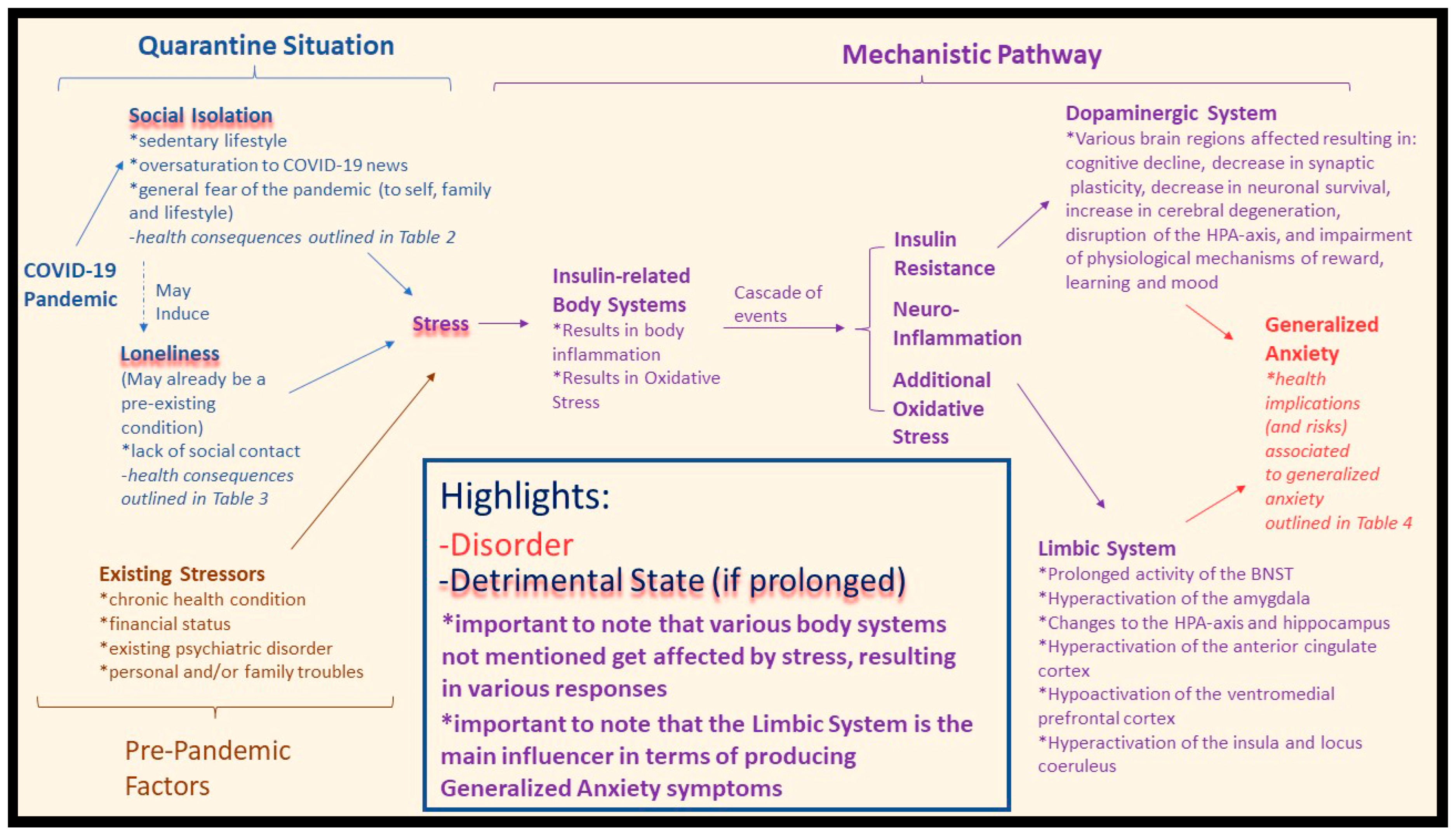 Brainsci 11 01620 g001 Brainsci 11 01620 g001