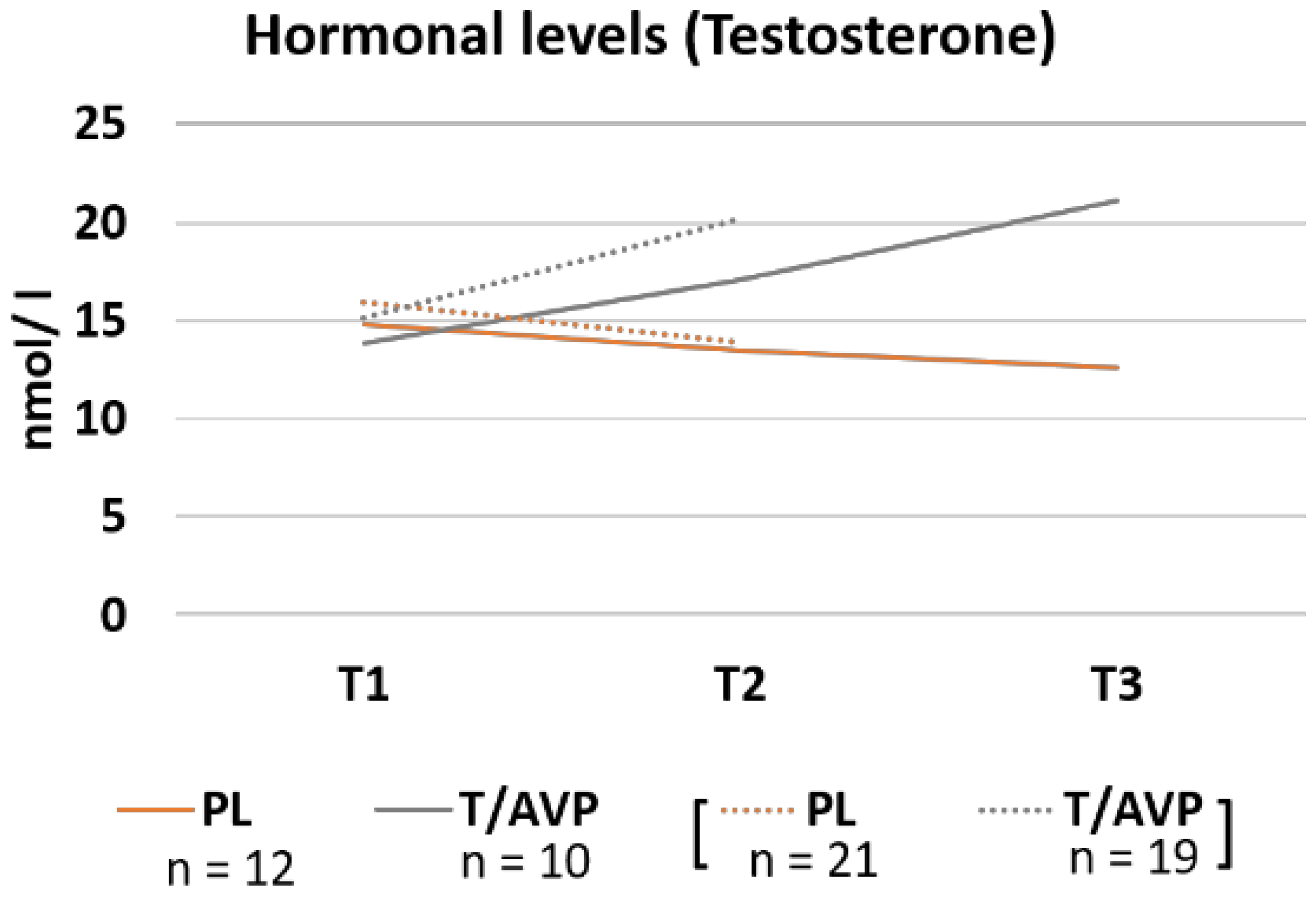 Brainsci 11 01623 g002