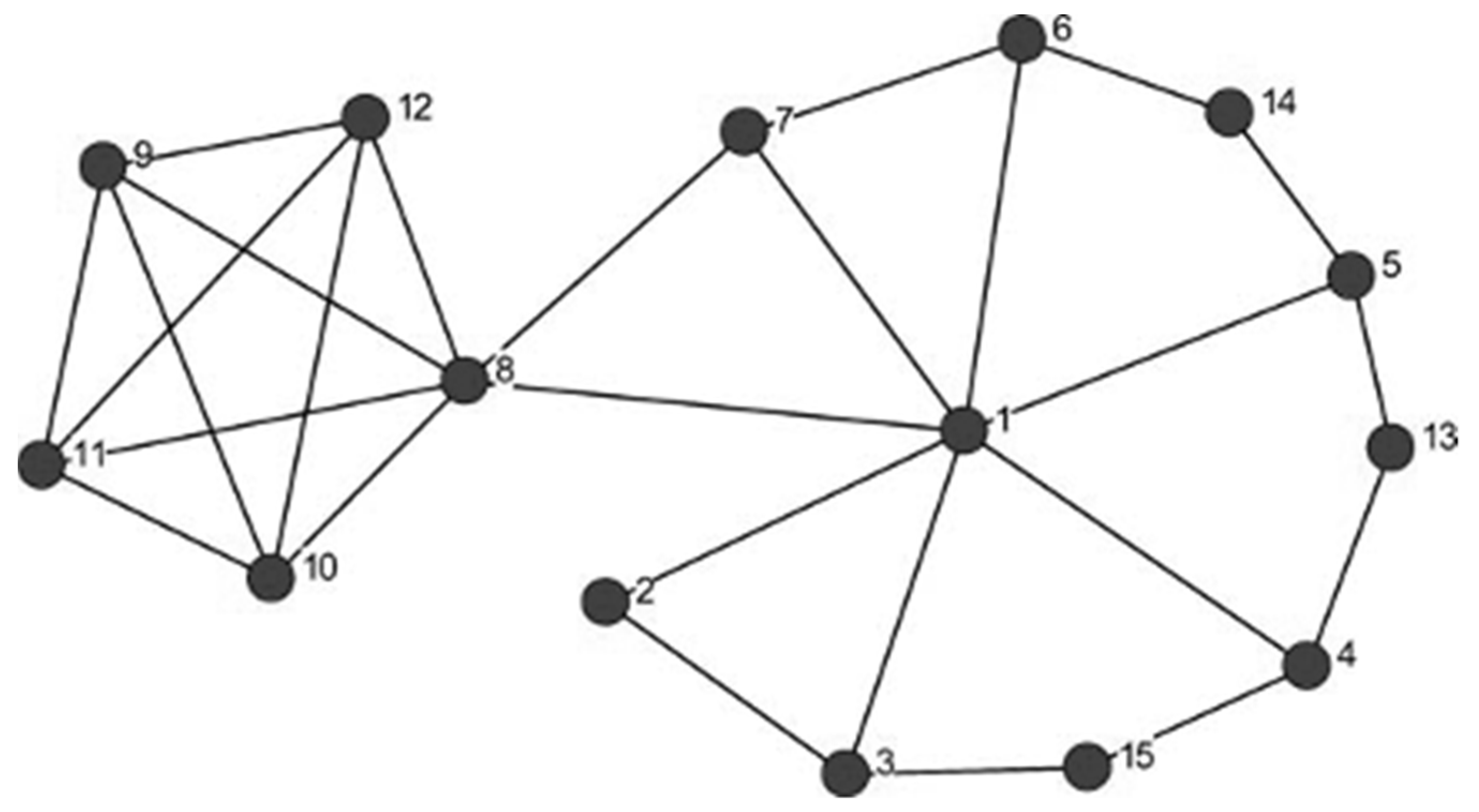 Brainsci 11 01628 g003