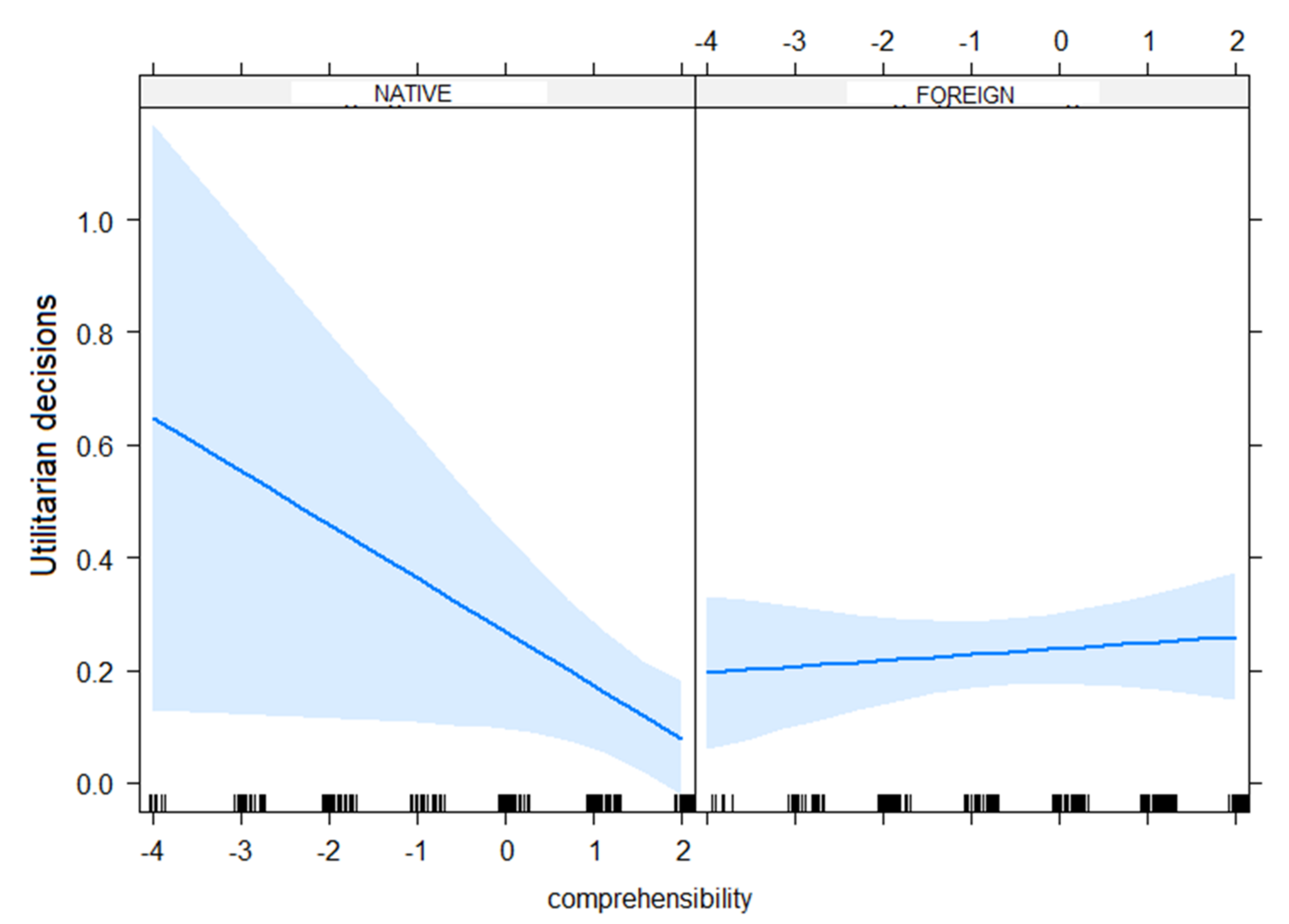 Brainsci 11 01631 g001