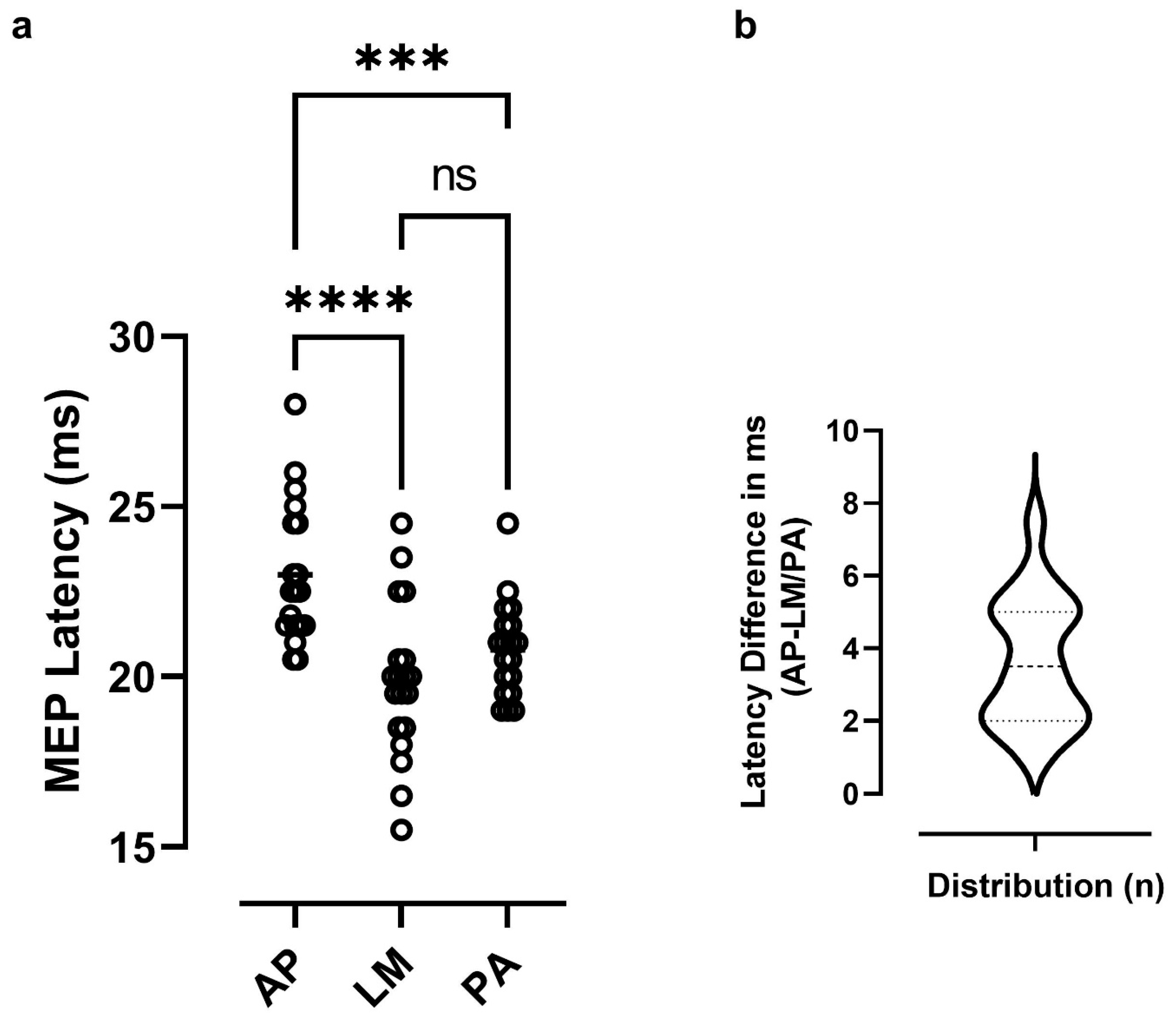 Brainsci 11 01640 g002 550