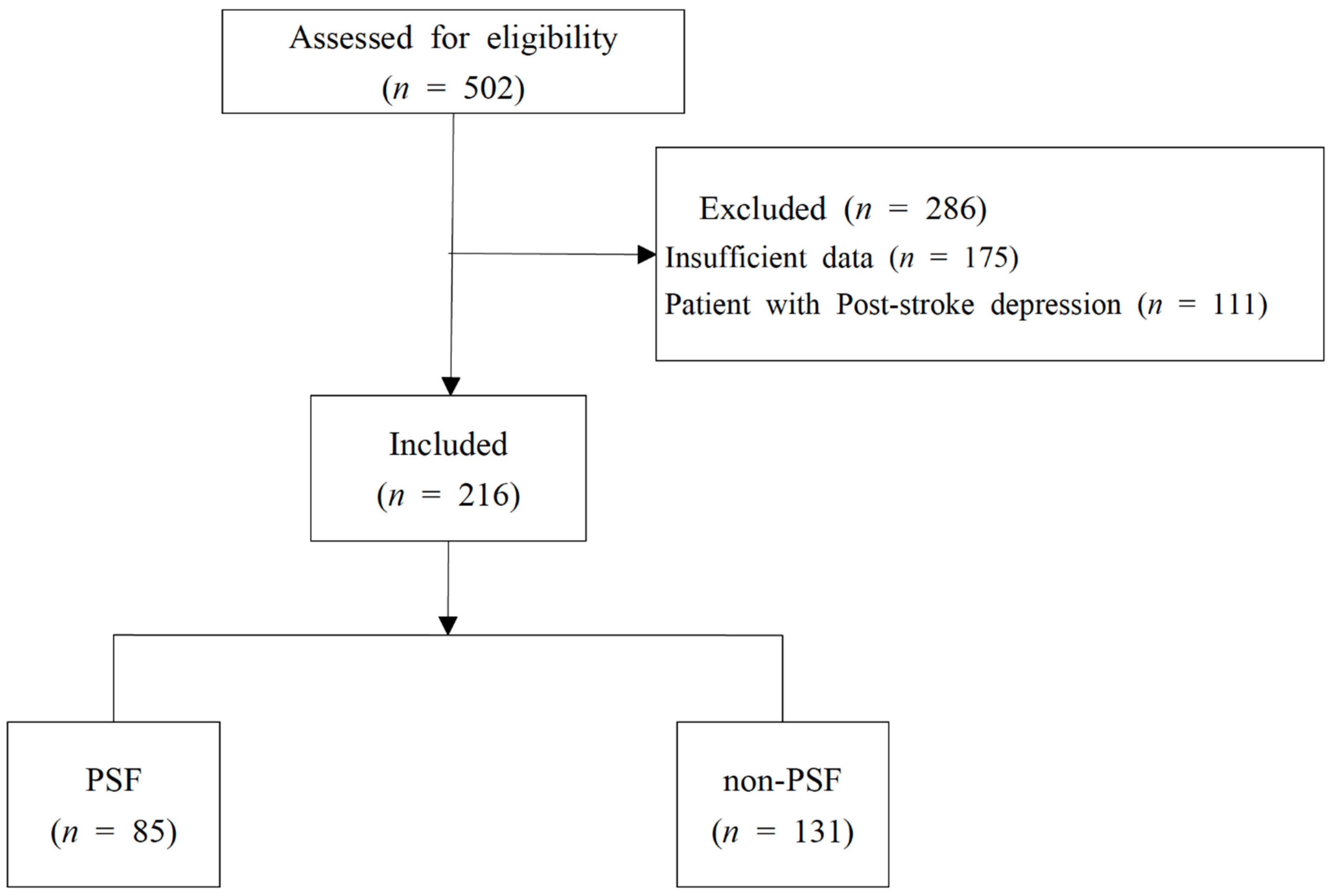 Brainsci 11 01642 g001 550