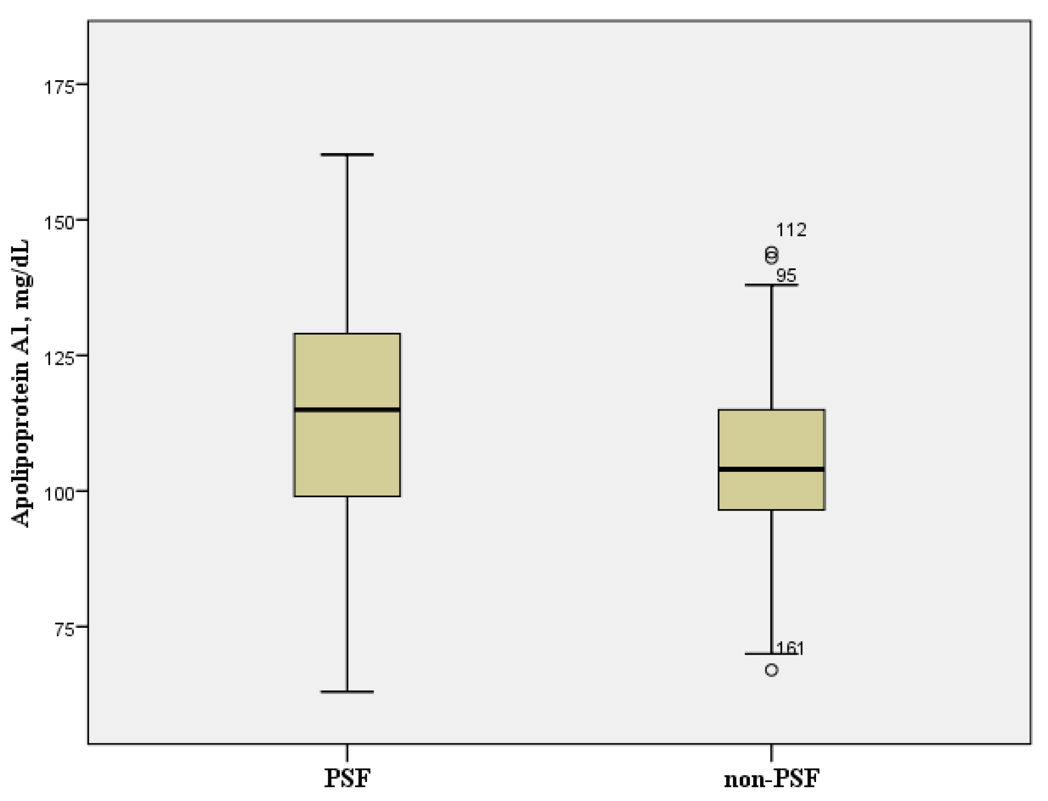 Brainsci 11 01642 g002 550