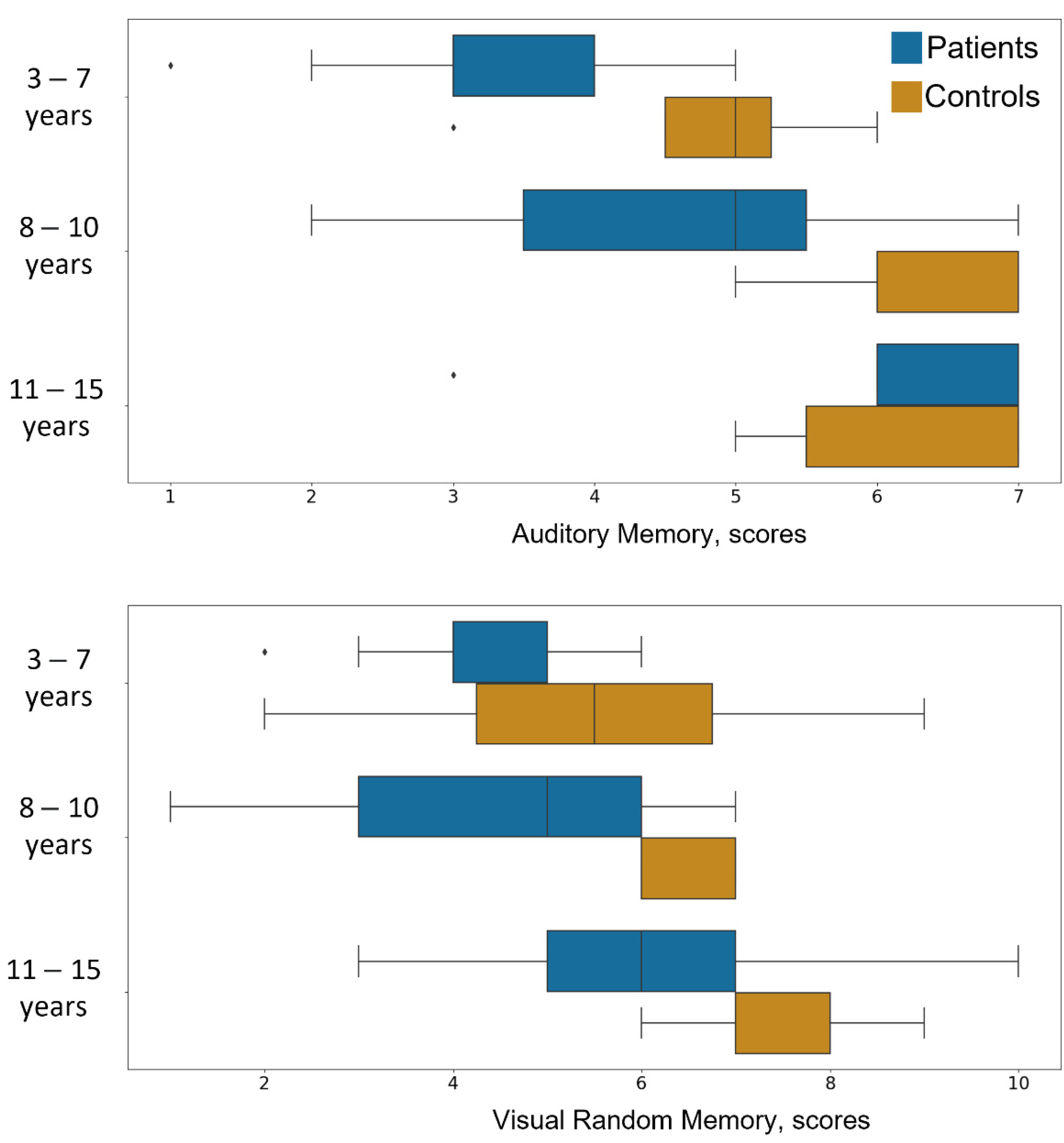 Brainsci 11 01650 g001 550