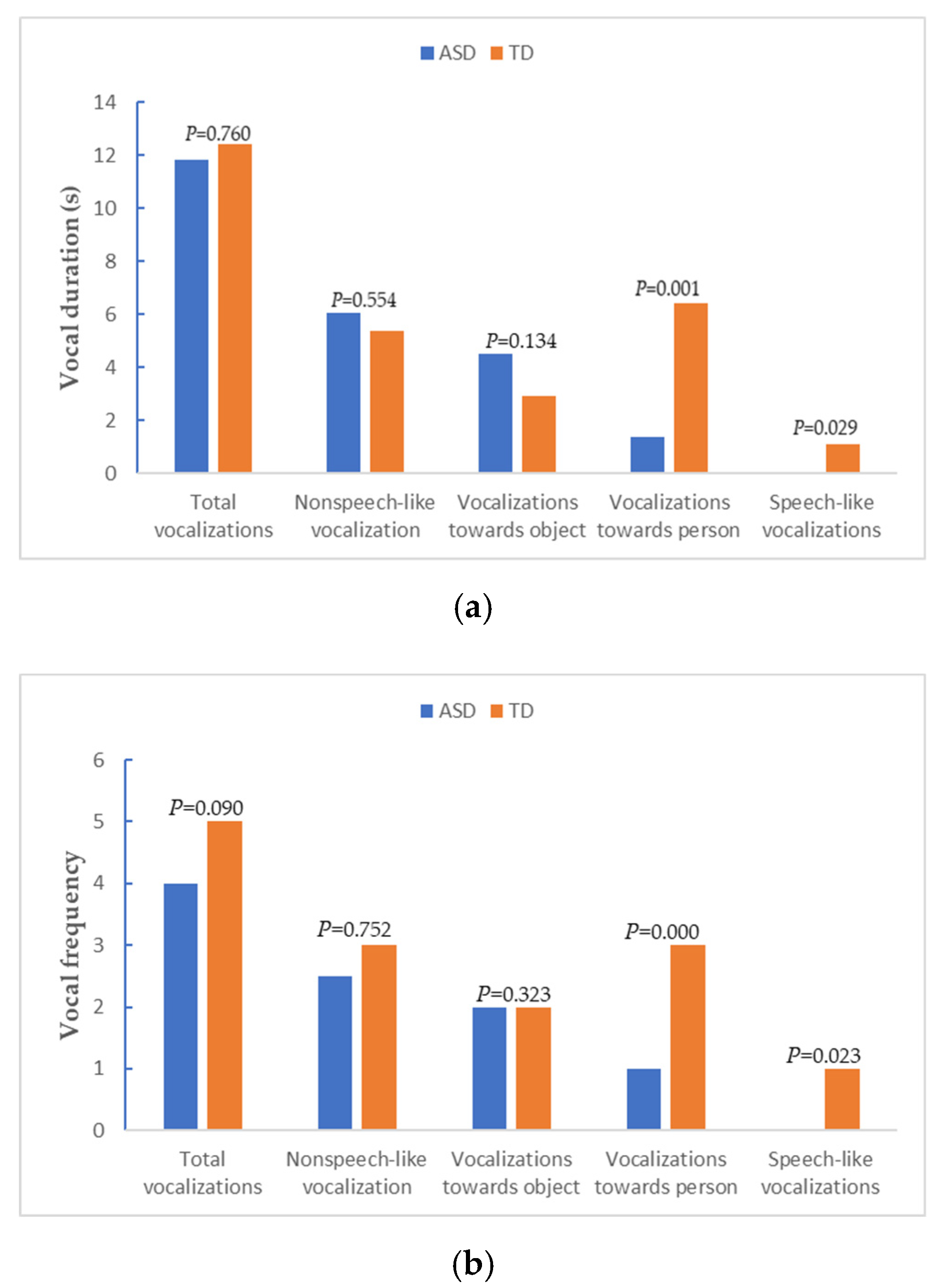 Brainsci 11 01651 g003 Brainsci 11 01651 g003