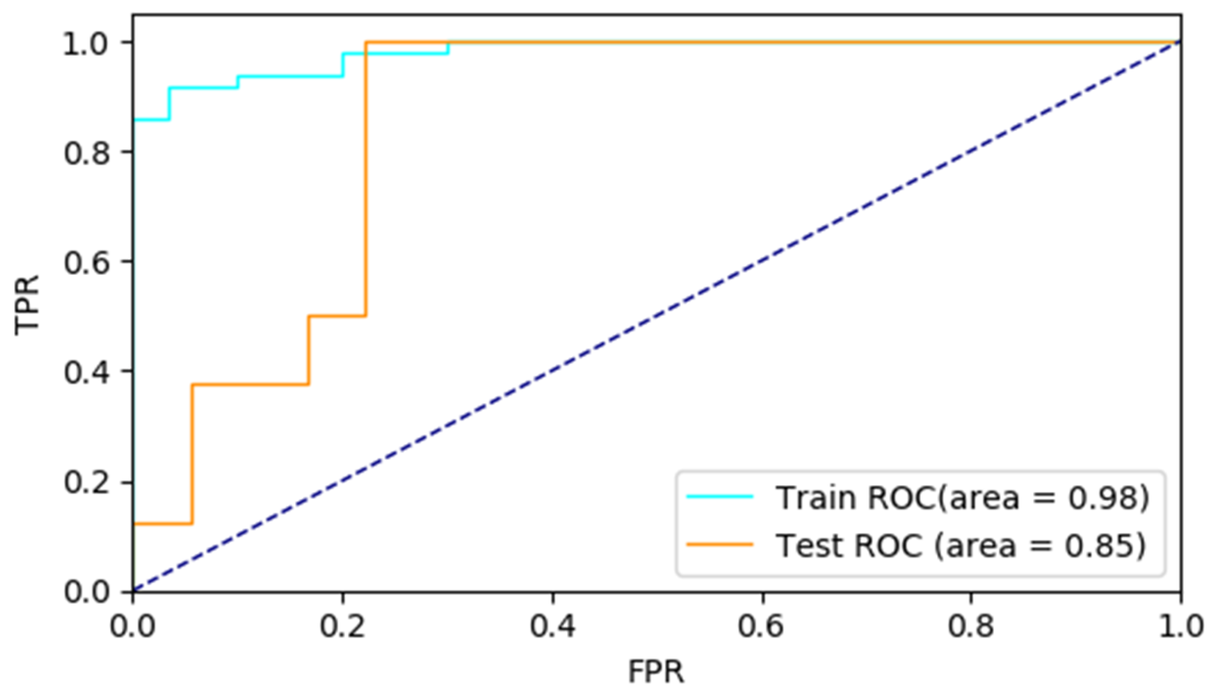 Brainsci 11 01651 g004 Brainsci 11 01651 g004