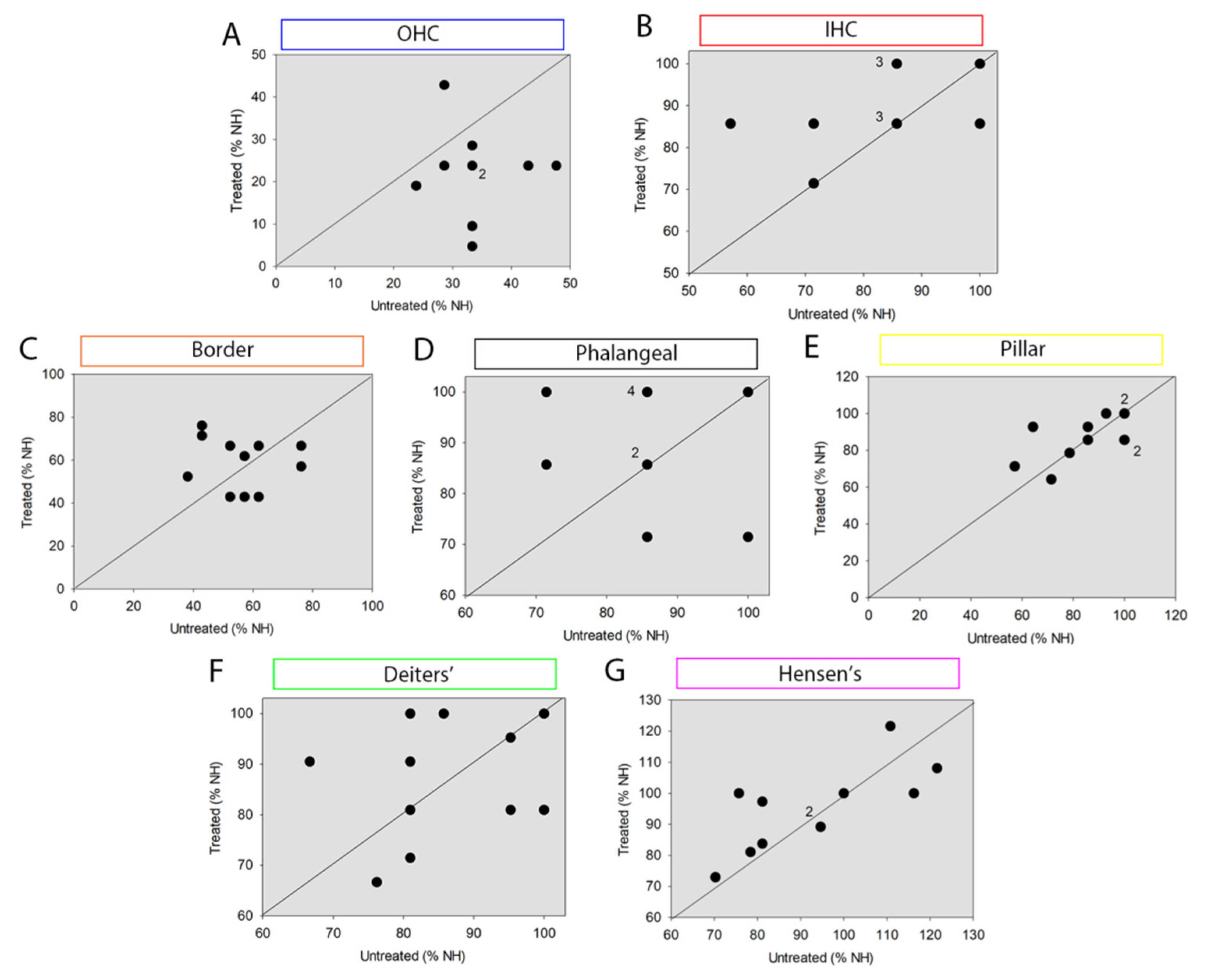 Brainsci 12 00002 g006 Brainsci 12 00002 g006