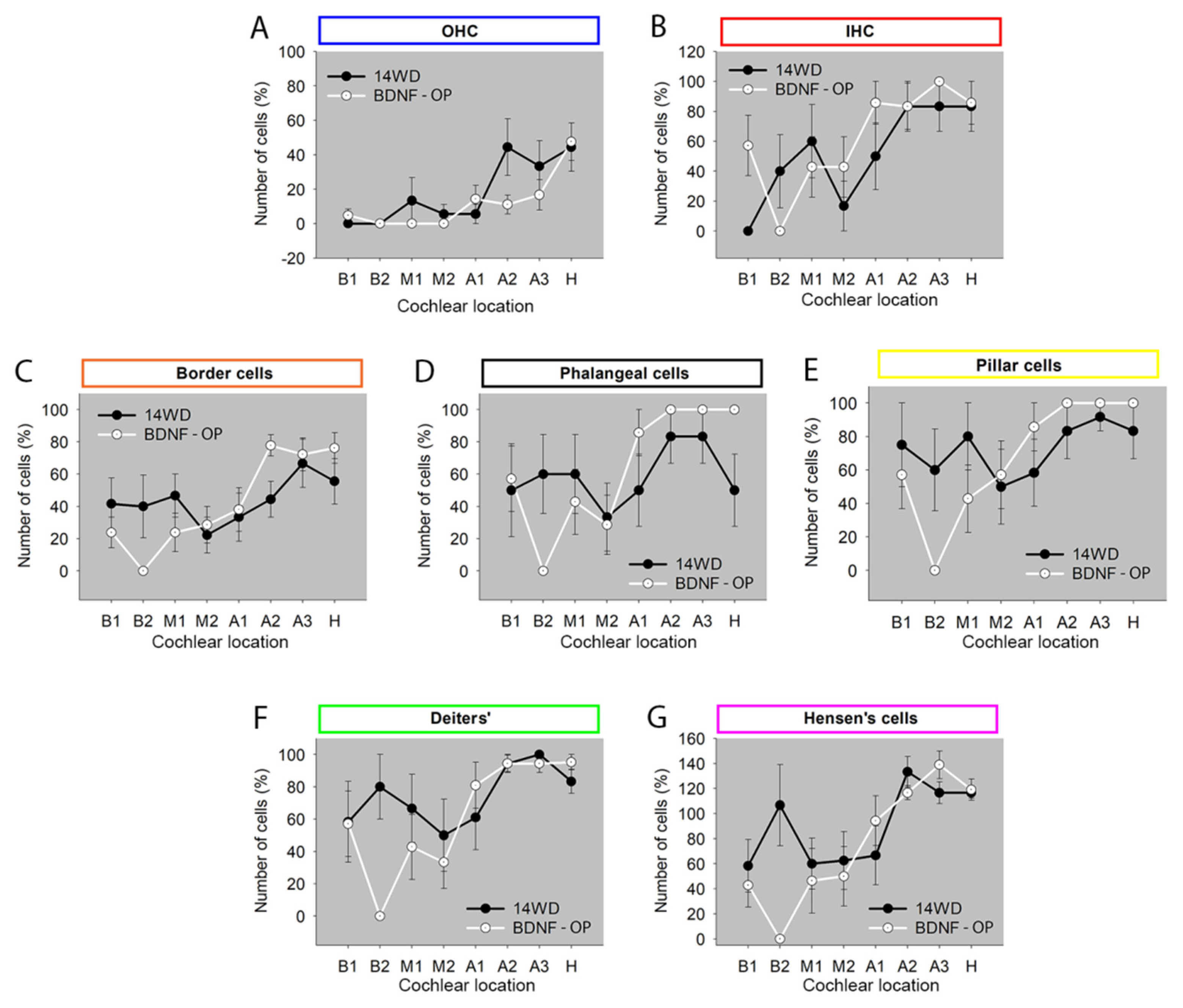 Brainsci 12 00002 g008 Brainsci 12 00002 g008