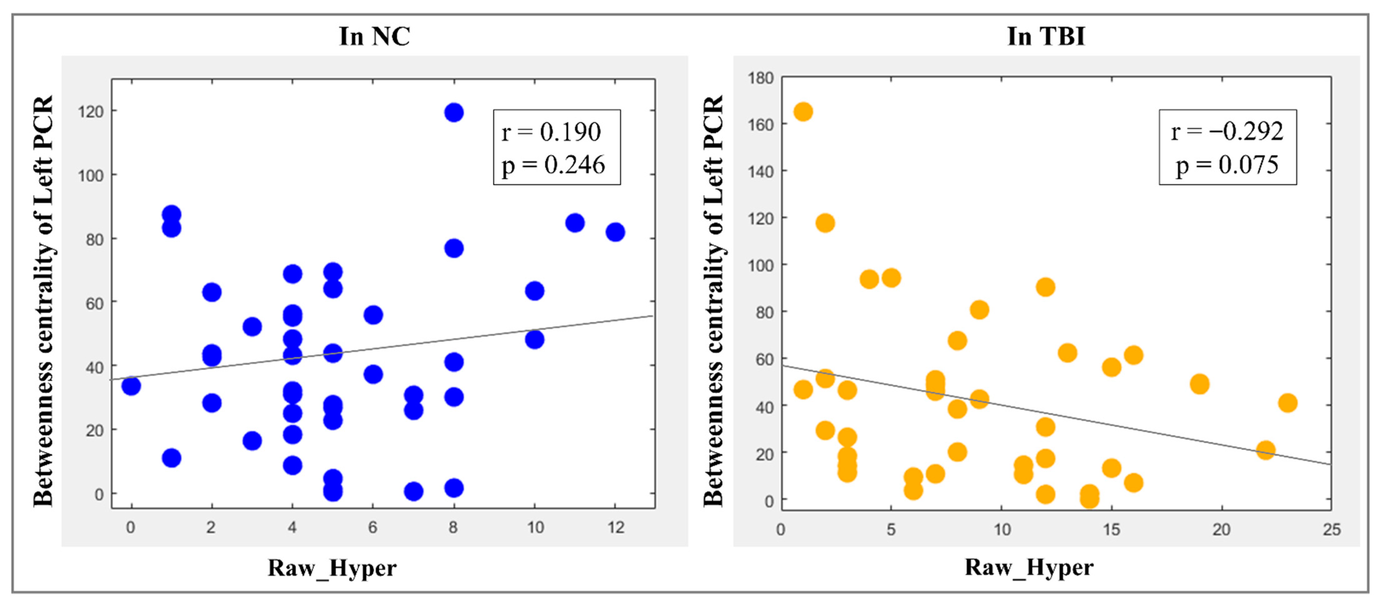 Brainsci 12 00016 g003 Brainsci 12 00016 g003