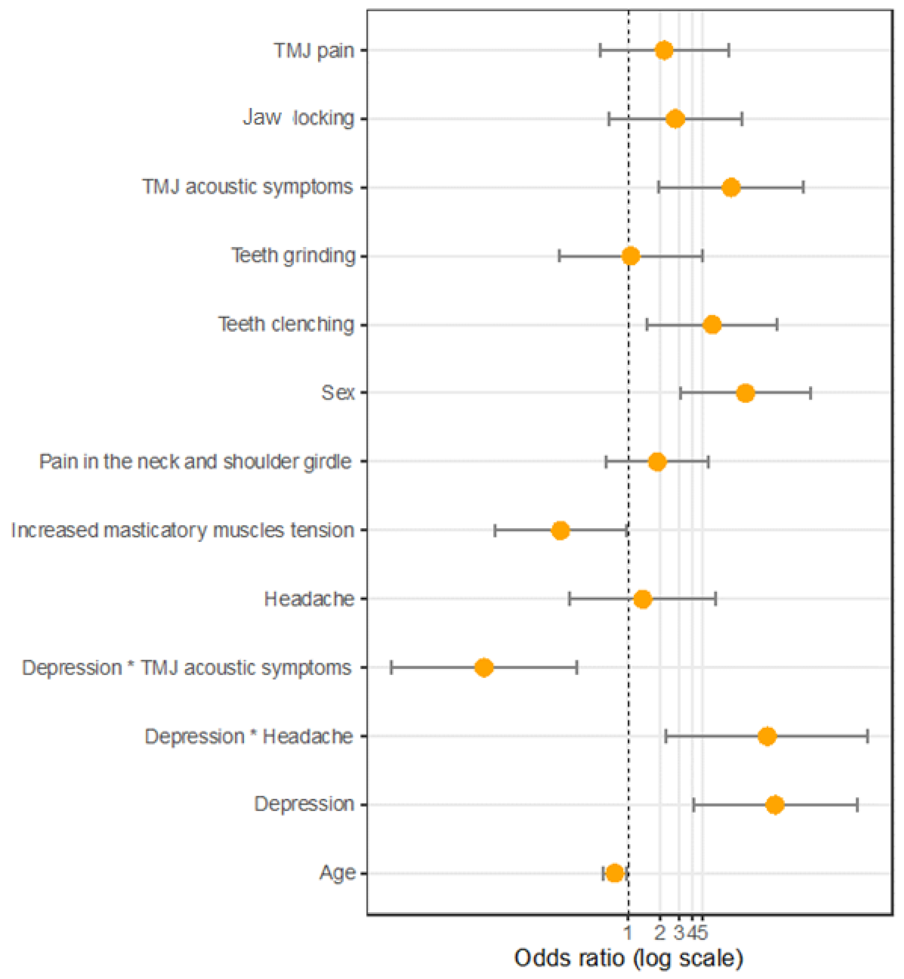 Brainsci 12 00028 g001 550