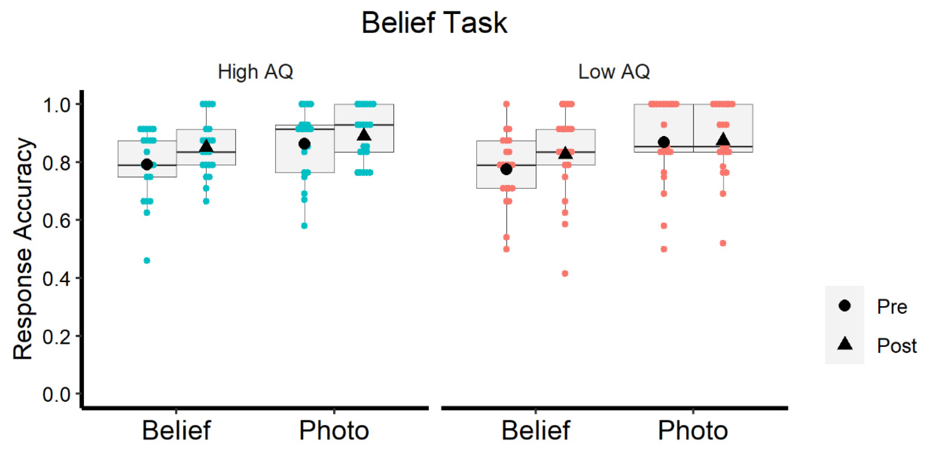 Brainsci 12 00030 g003 550
