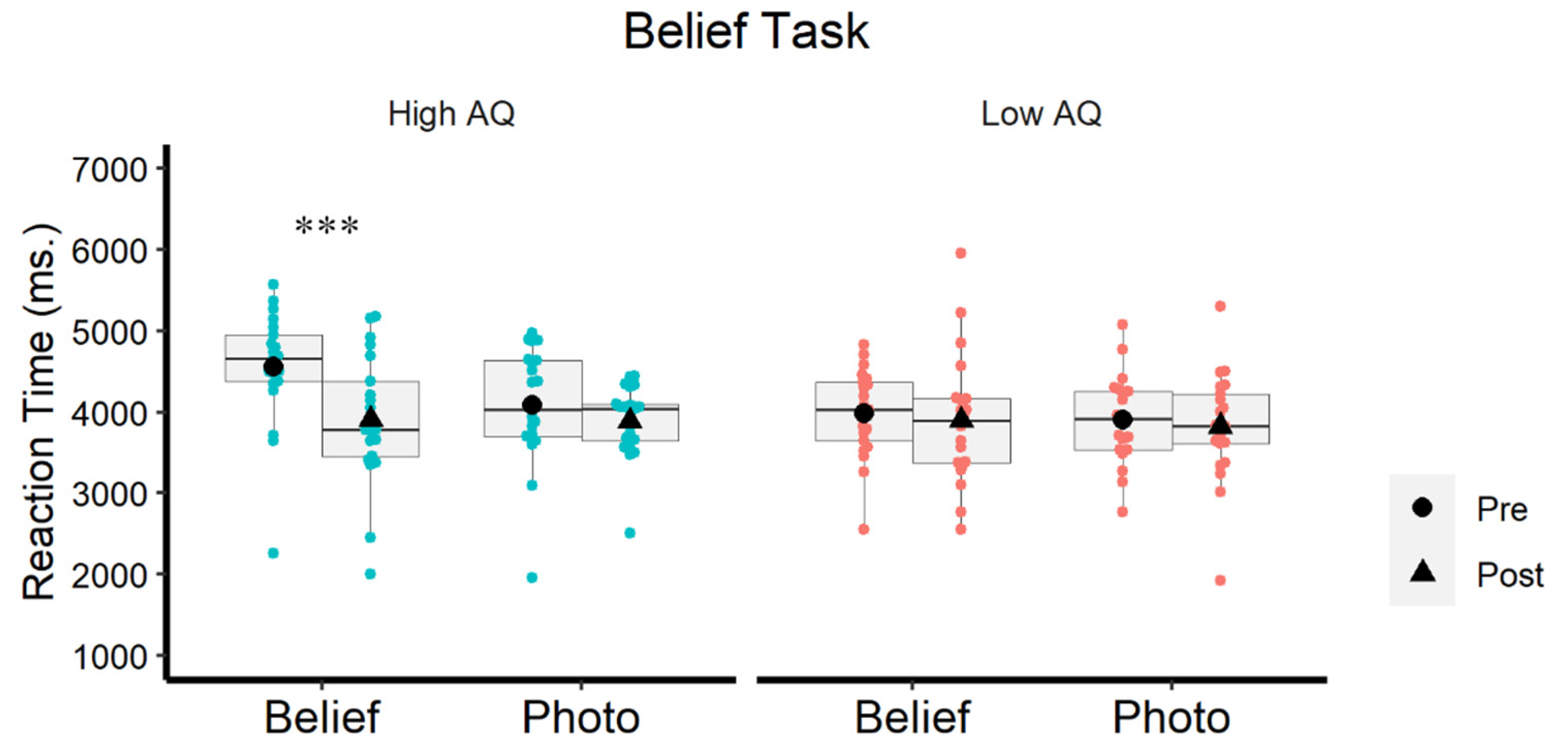 Brainsci 12 00030 g004 550