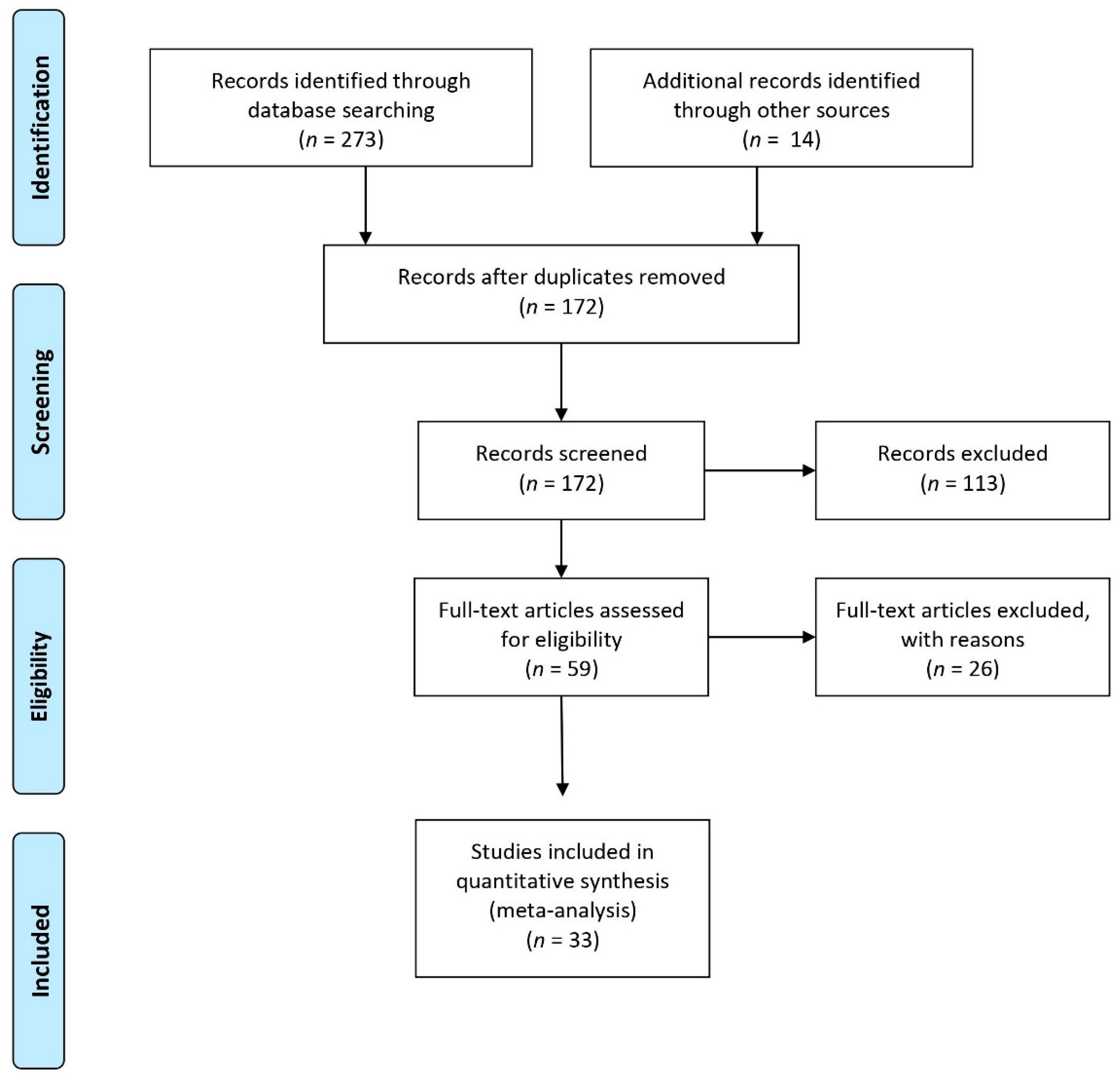 Brainsci 12 00032 g001