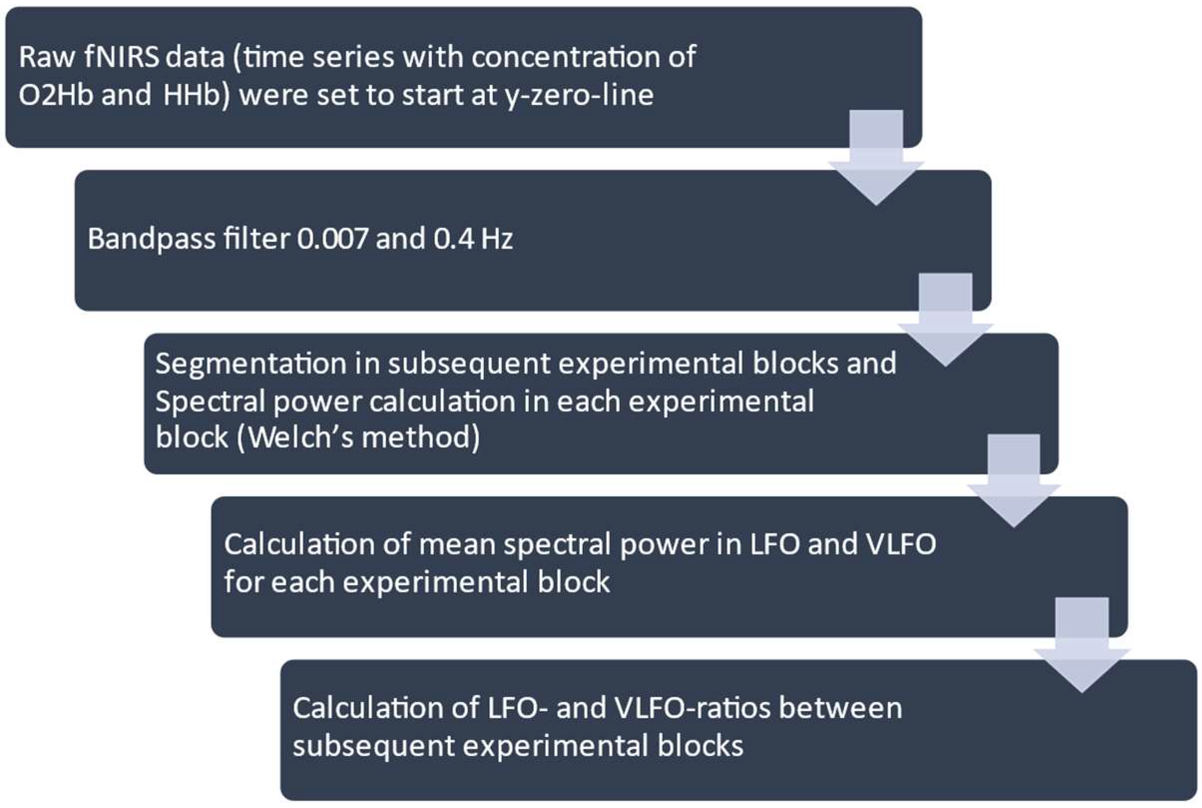 Brainsci 12 00042 g003 550