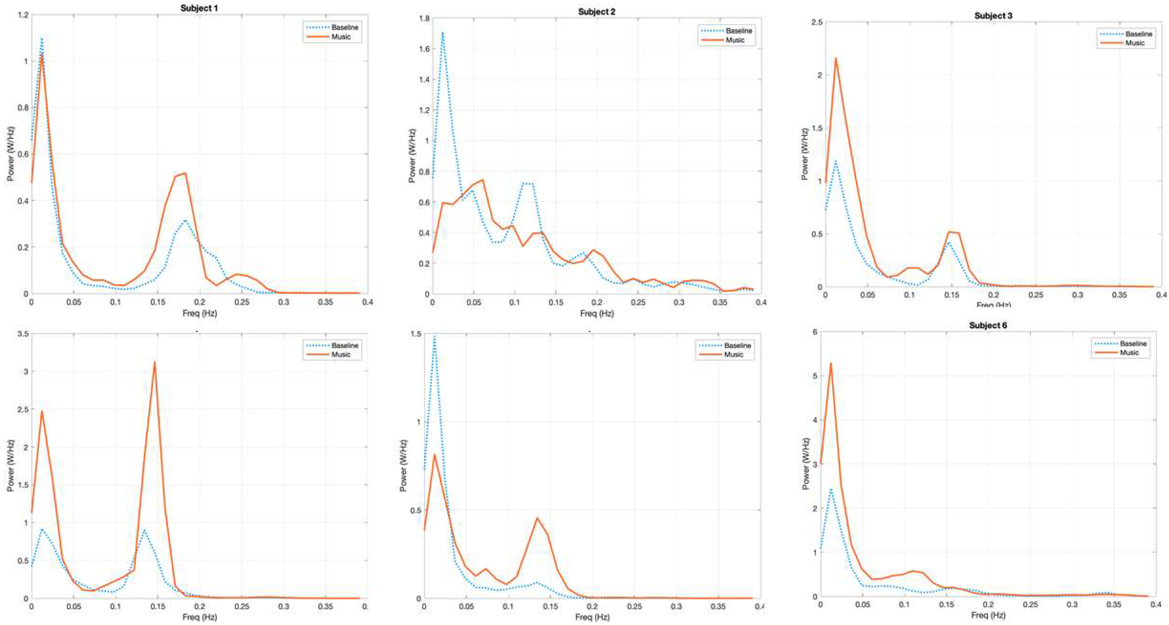 Brainsci 12 00042 g004 550