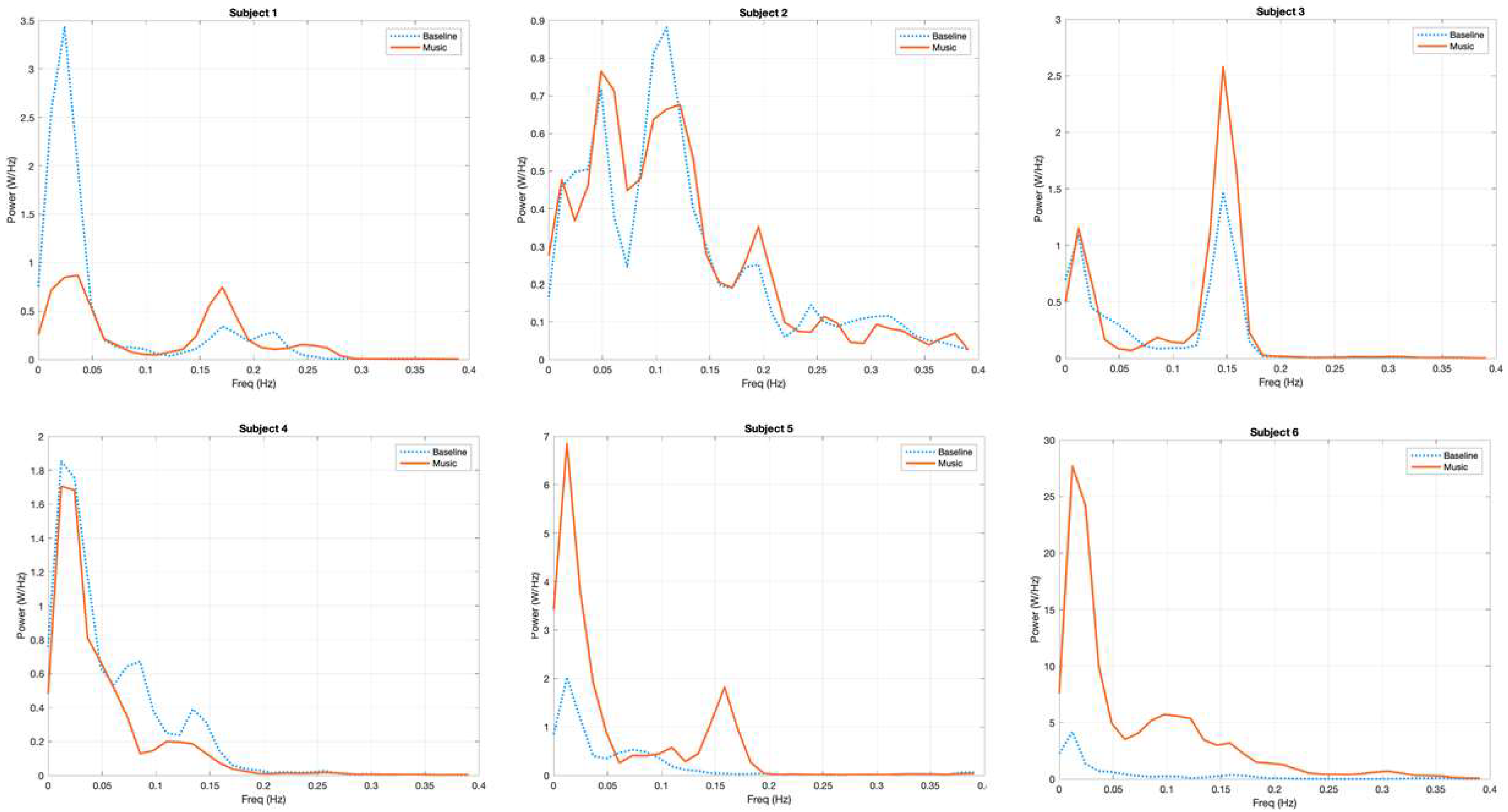 Brainsci 12 00042 g005 550
