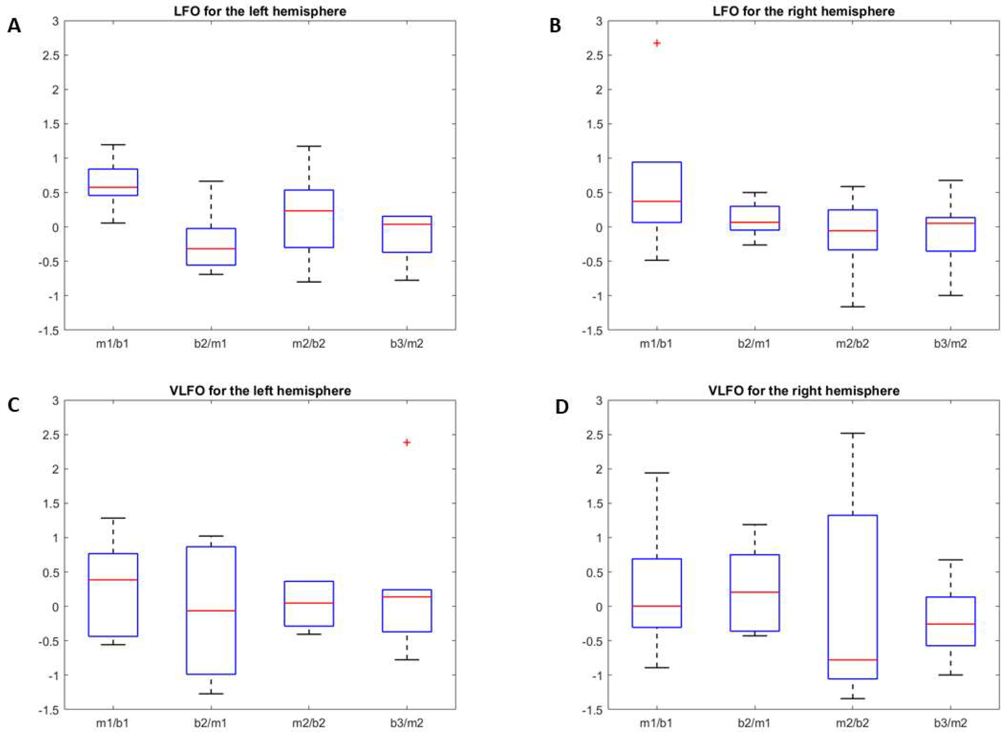 Brainsci 12 00042 g006 550