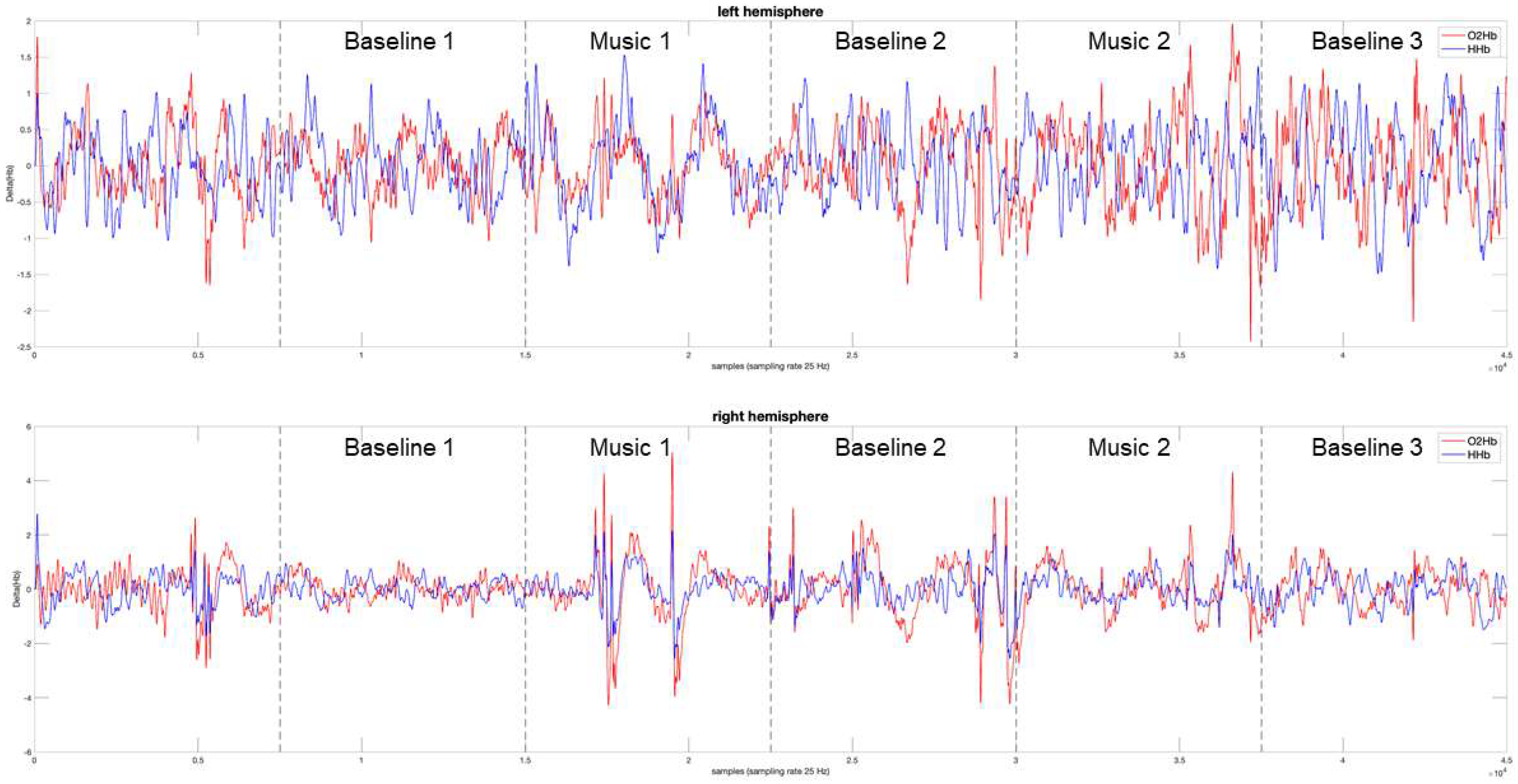 Brainsci 12 00042 g0a1 550