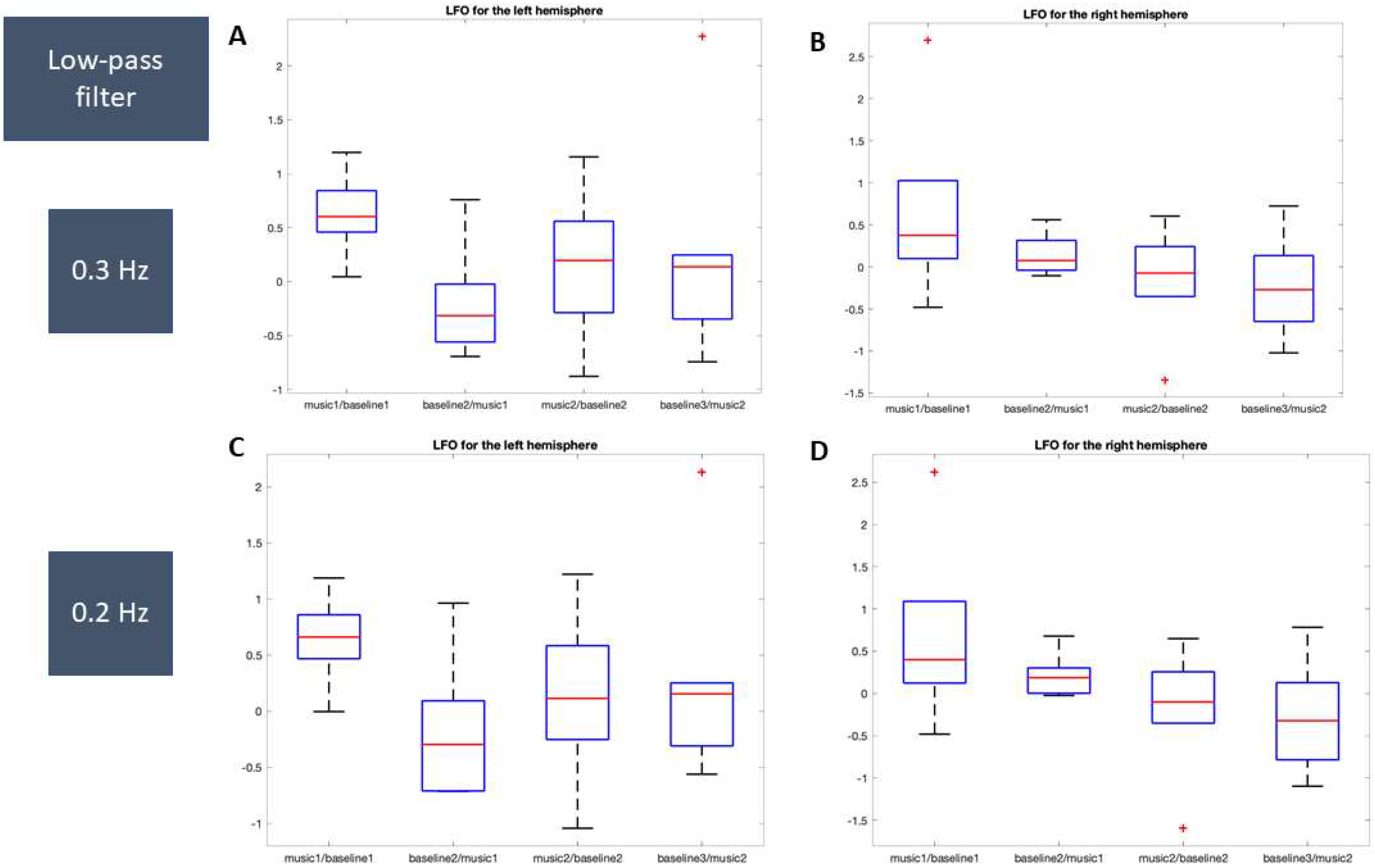 Brainsci 12 00042 g0a4 550